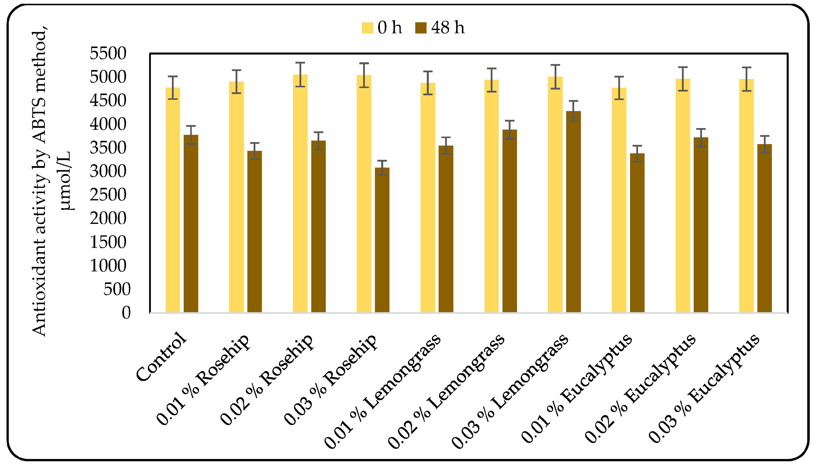 Applsci 15 12855 g005