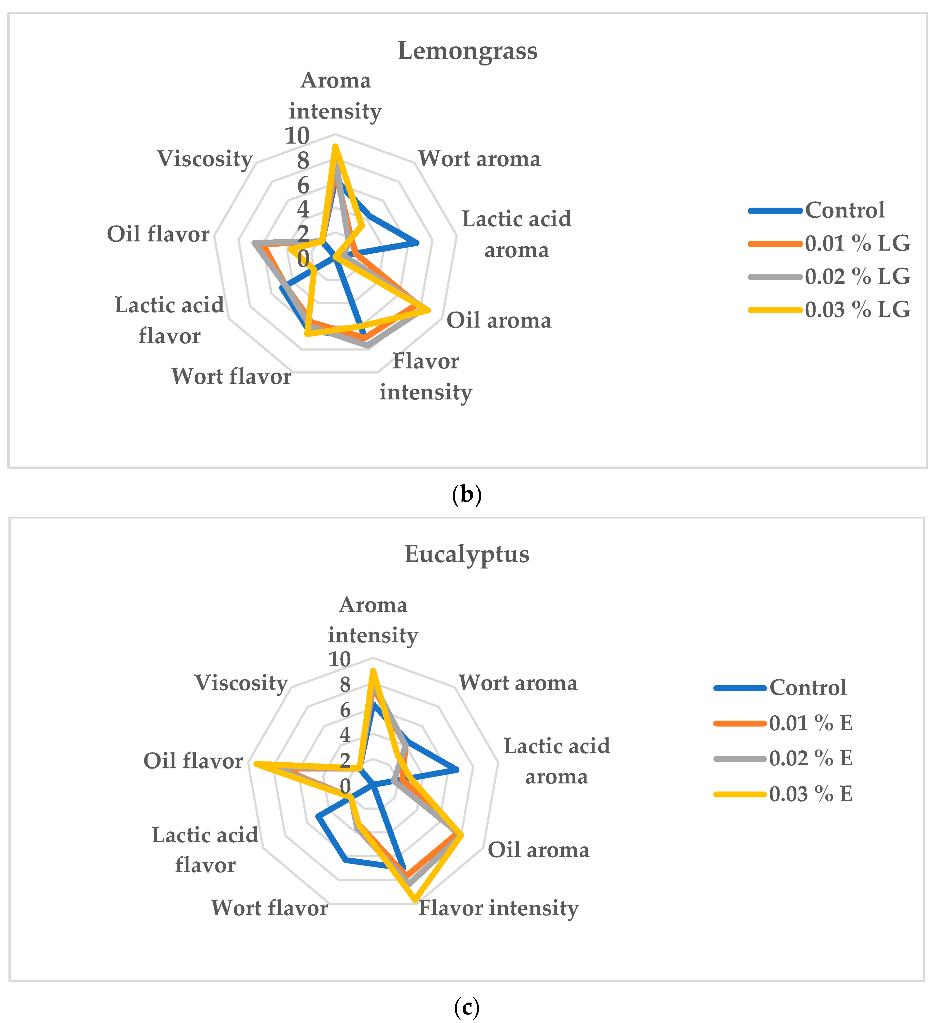 Applsci 15 12855 g006b