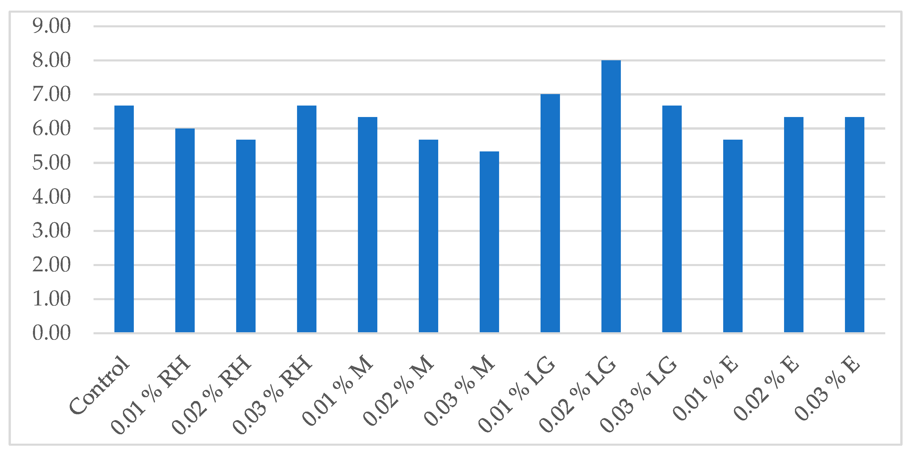 Applsci 15 12855 g007