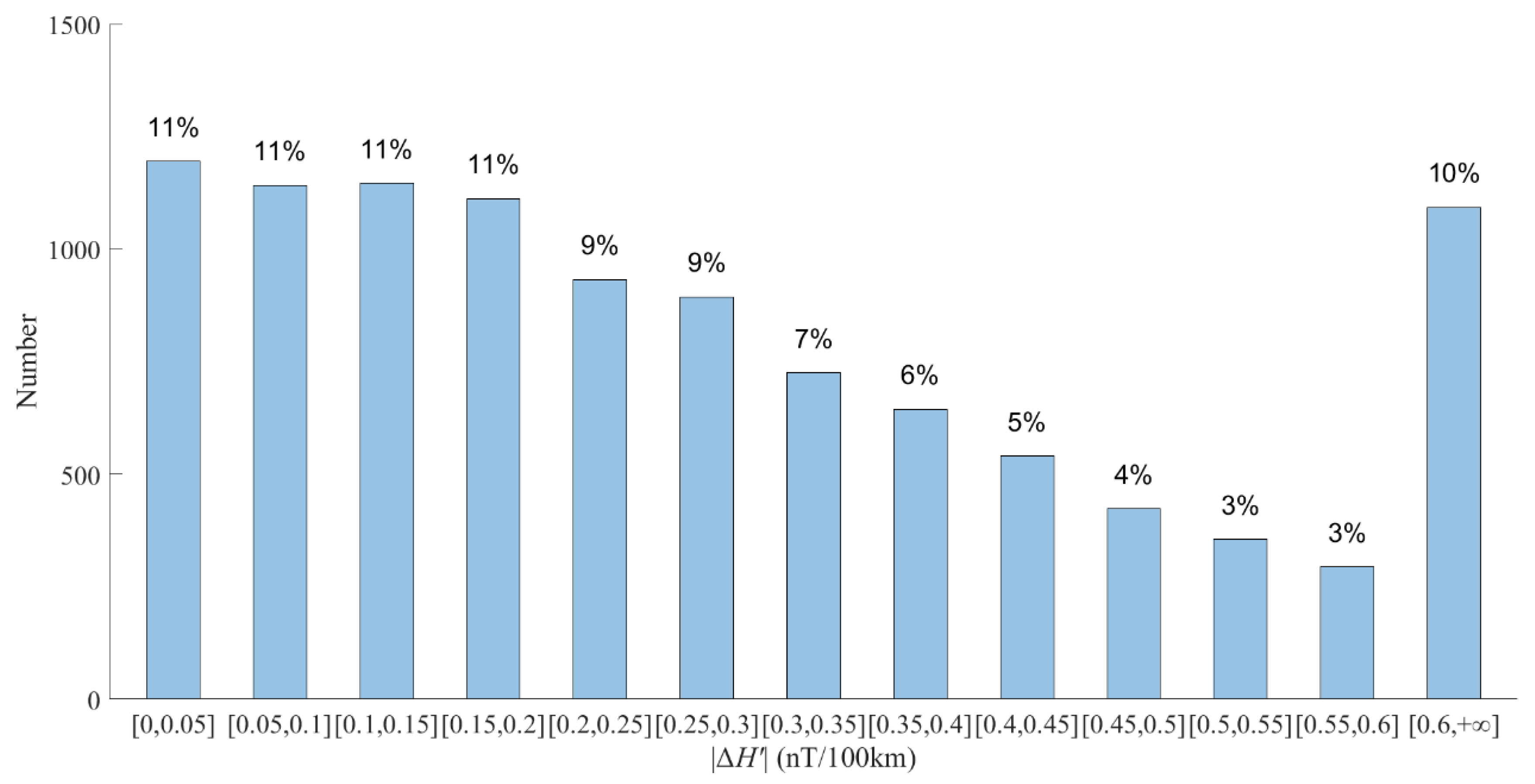 Applsci 15 12857 g001