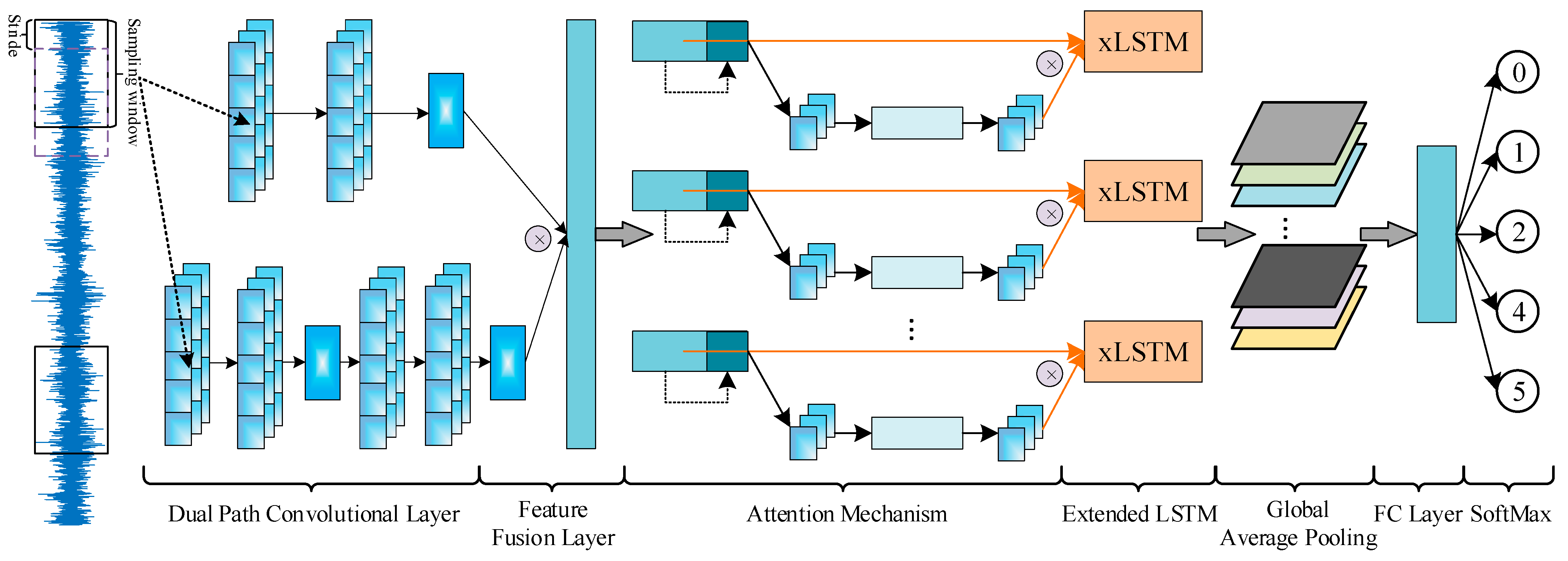 Applsci 15 12858 g003