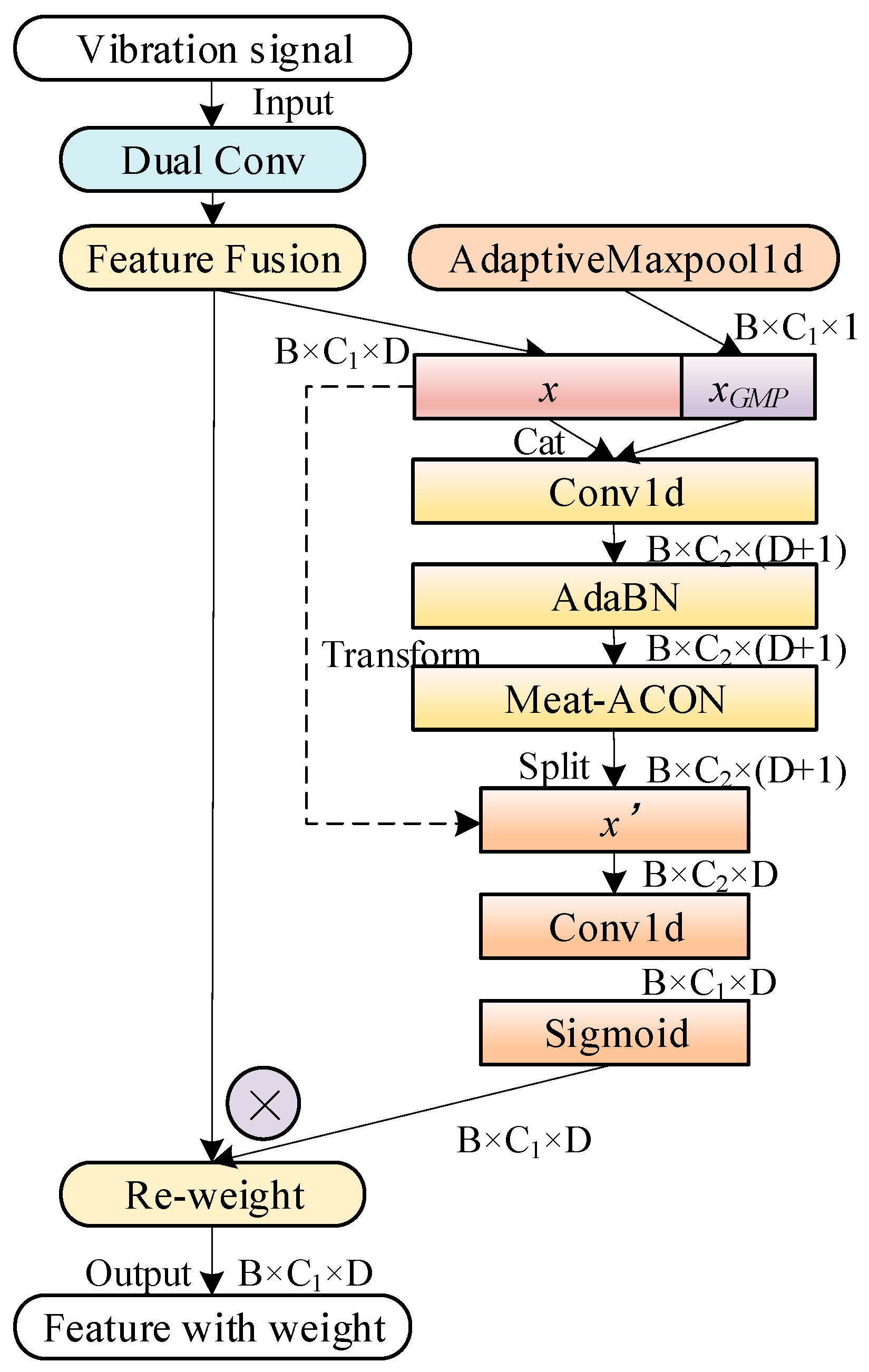 Applsci 15 12858 g004