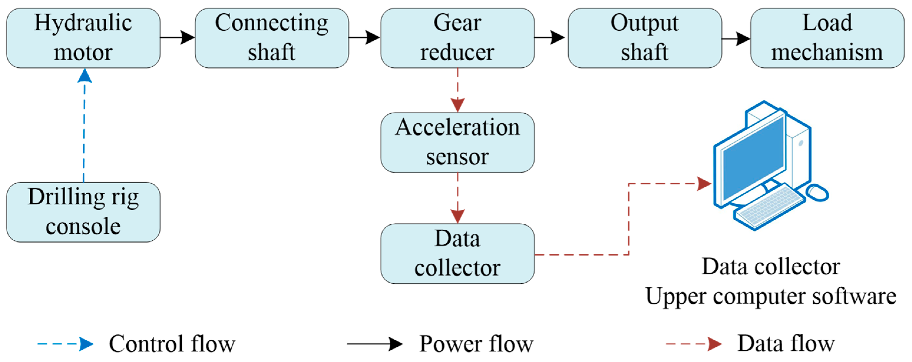 Applsci 15 12858 g008