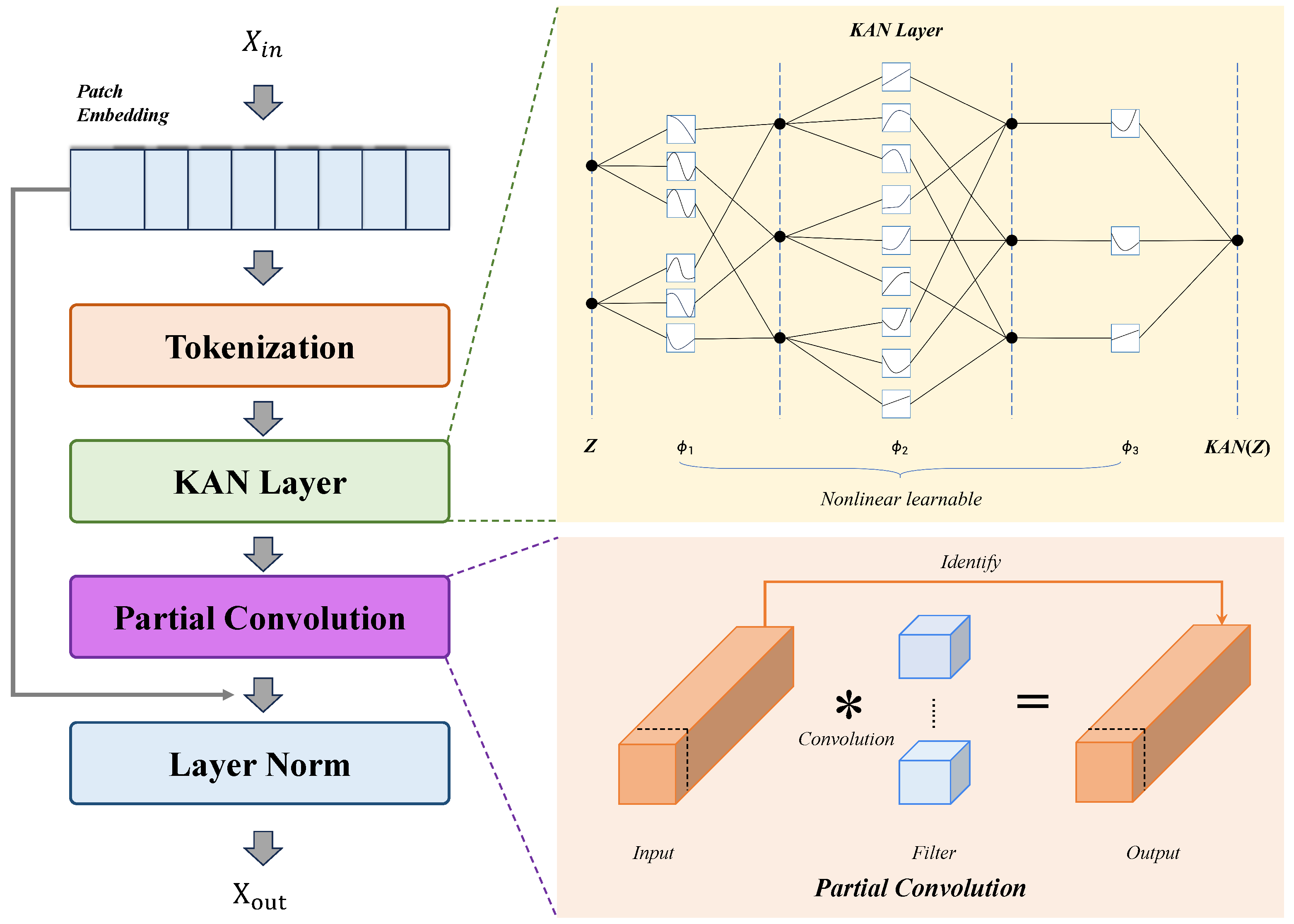 Applsci 15 12859 g004