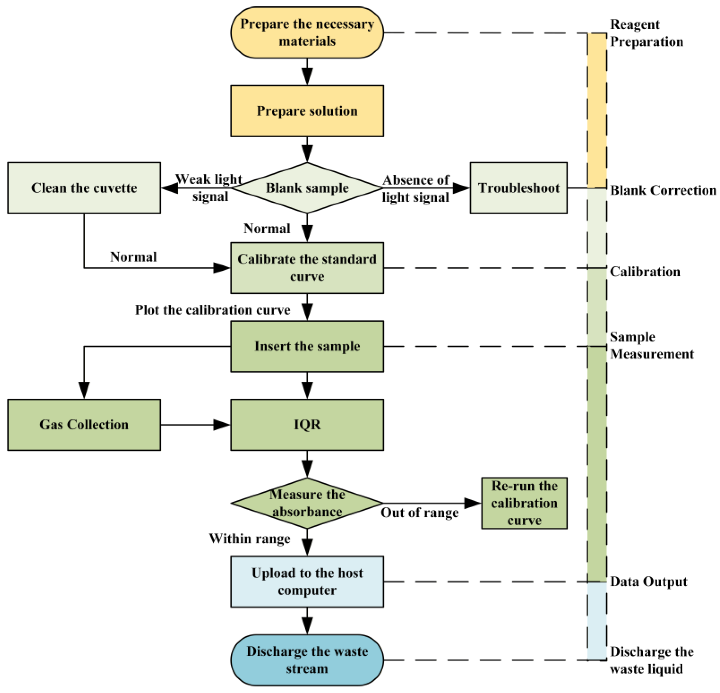 Applsci 15 12861 g002