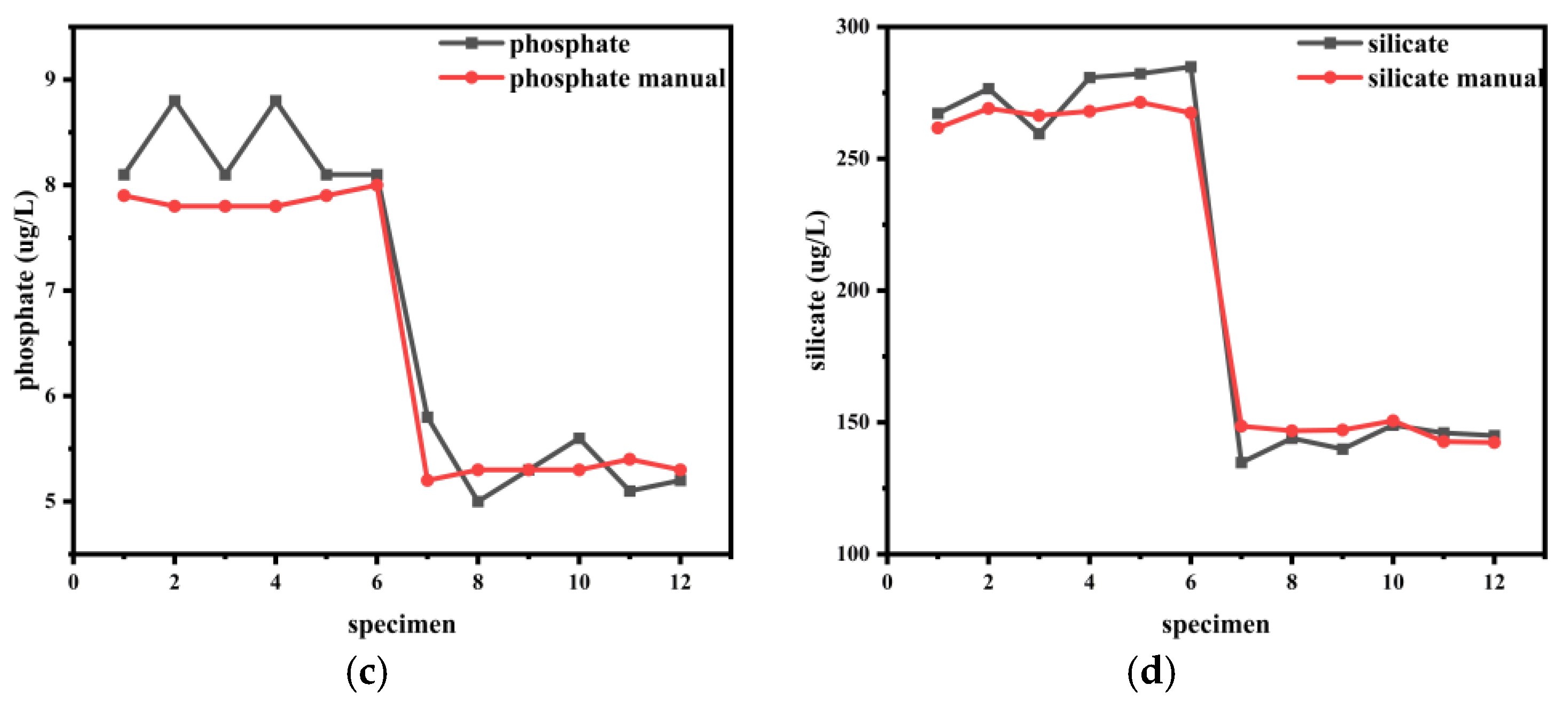 Applsci 15 12861 g012b