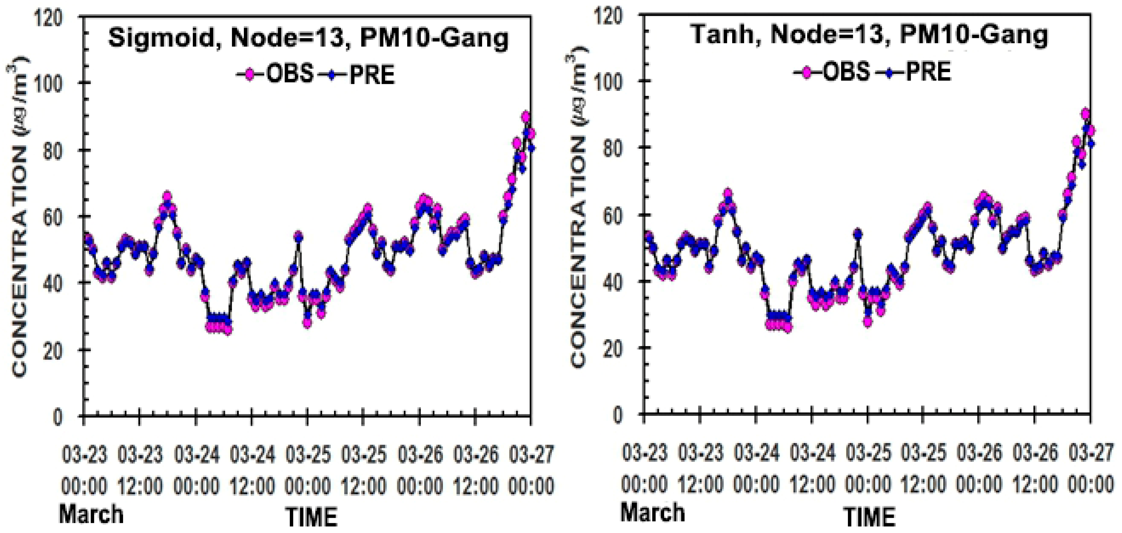 Applsci 15 12863 g006a