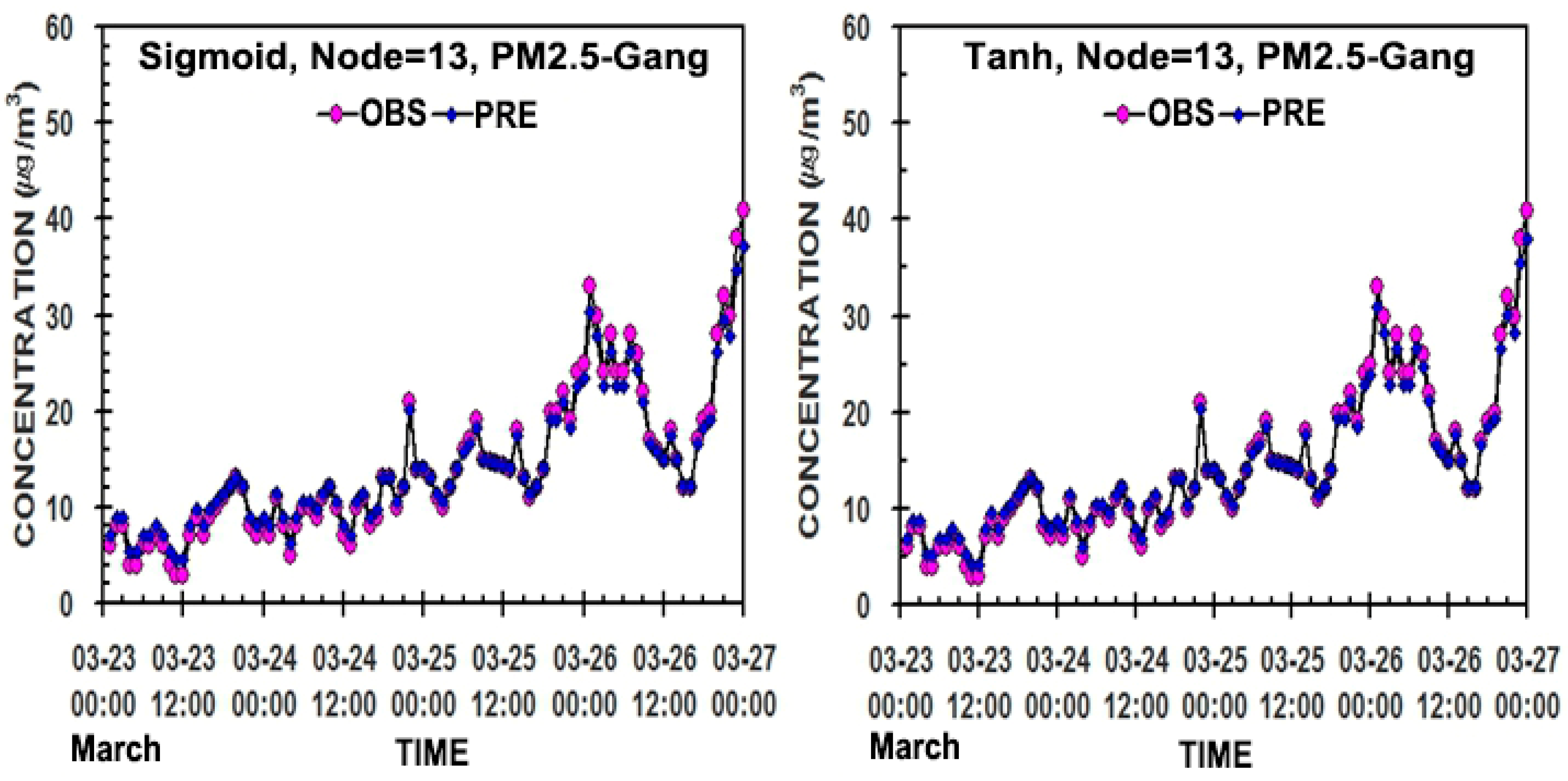 Applsci 15 12863 g007a