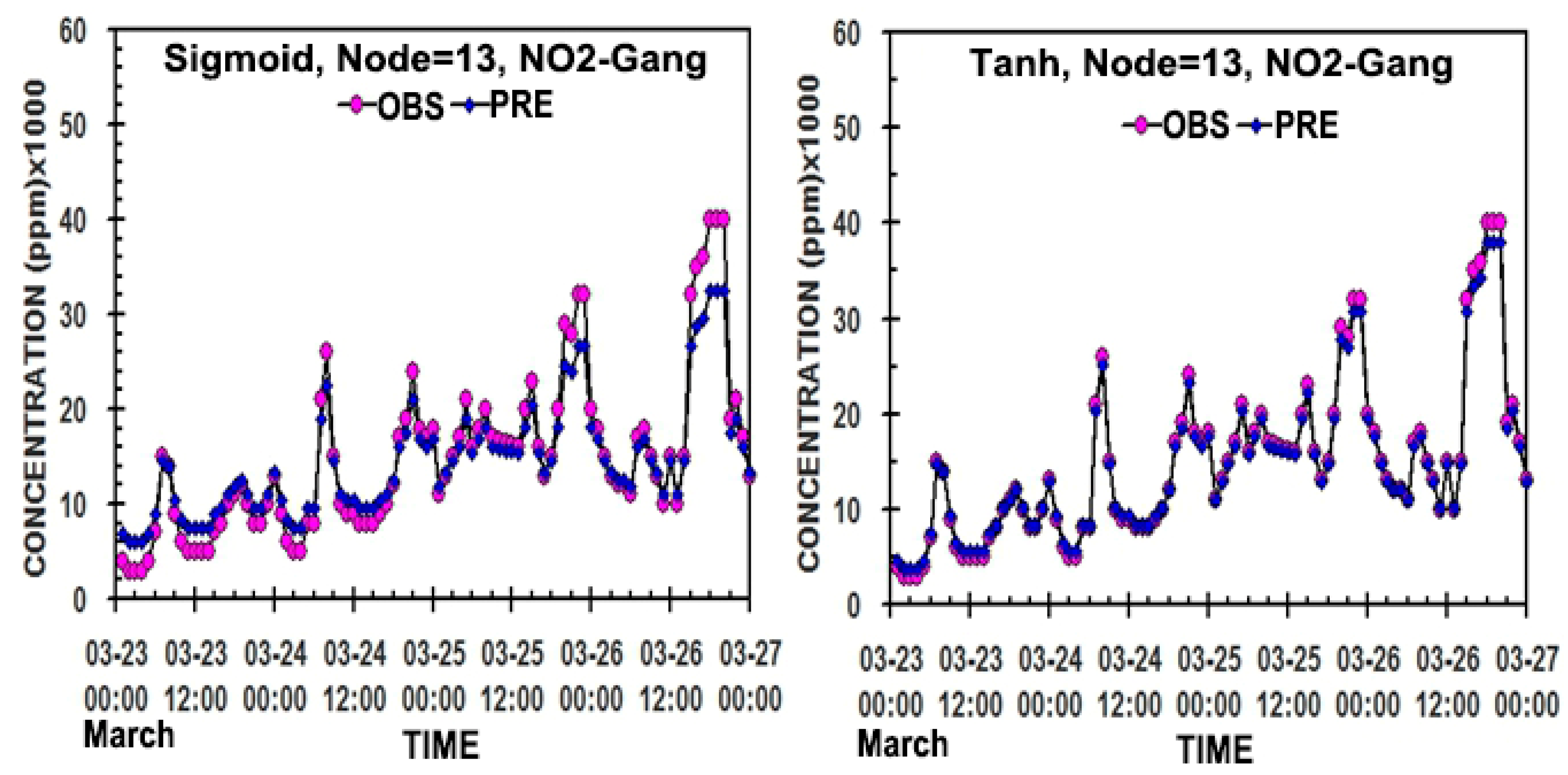 Applsci 15 12863 g008a