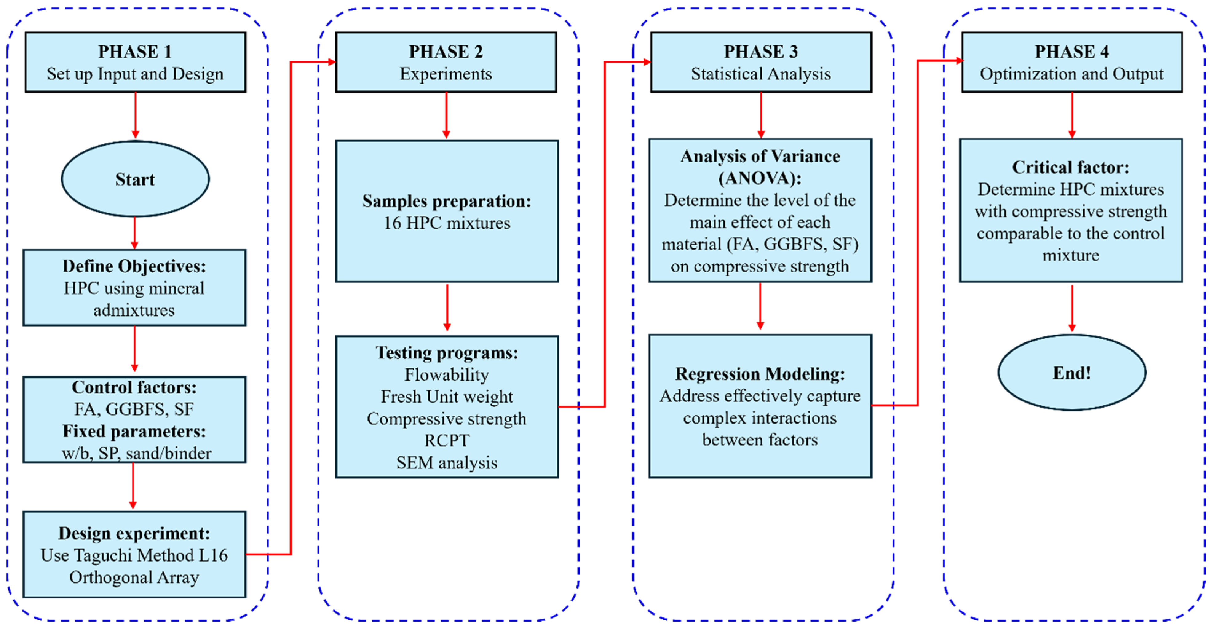 Applsci 15 12864 g003