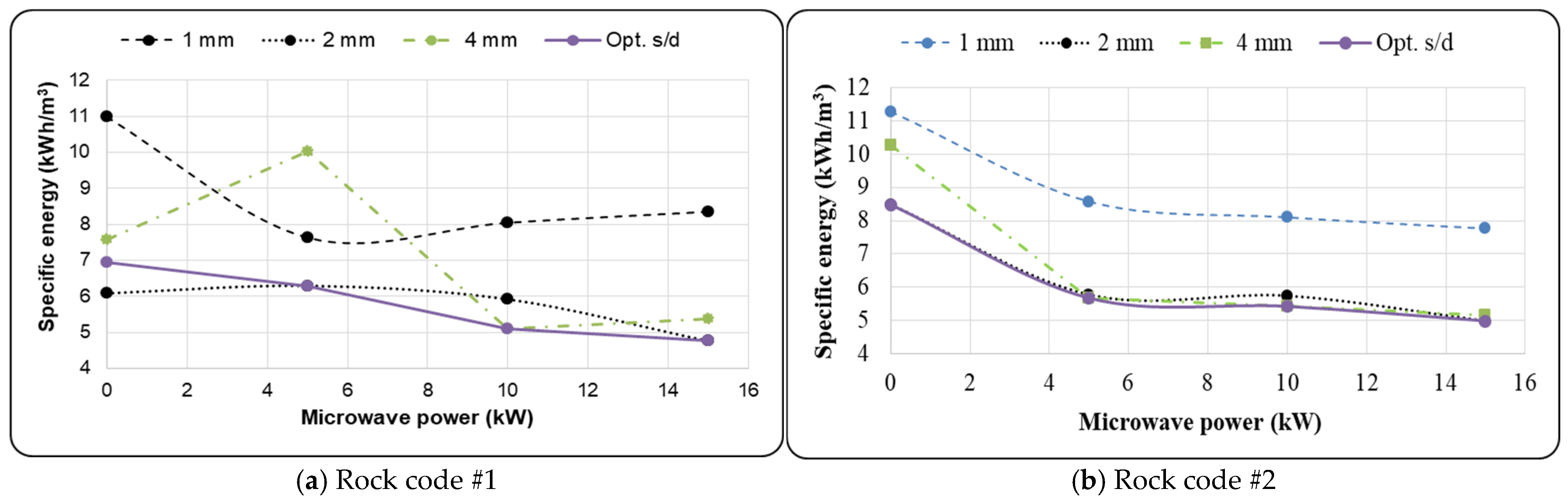 Applsci 15 12865 g007a