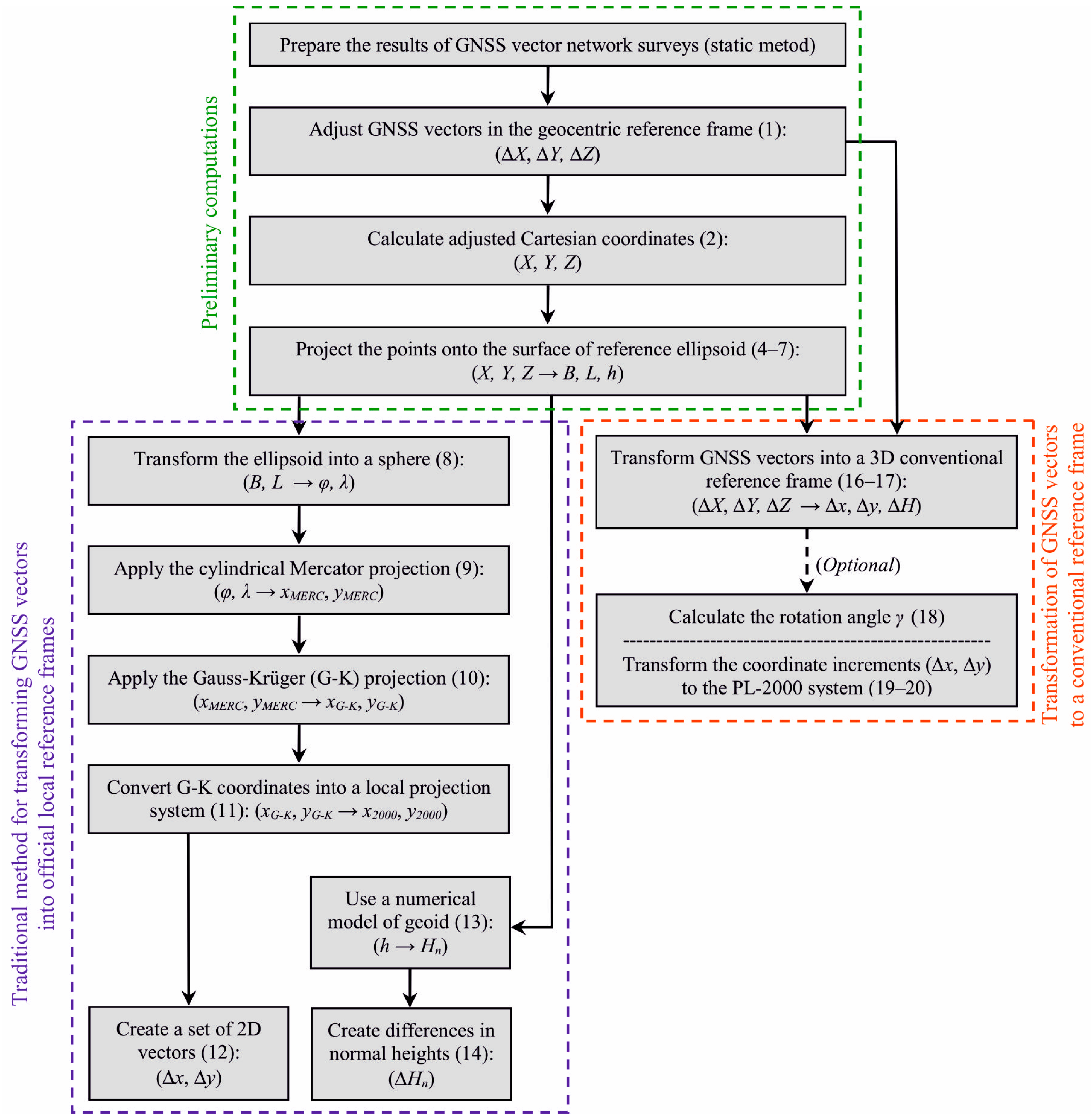 Applsci 15 12867 g004