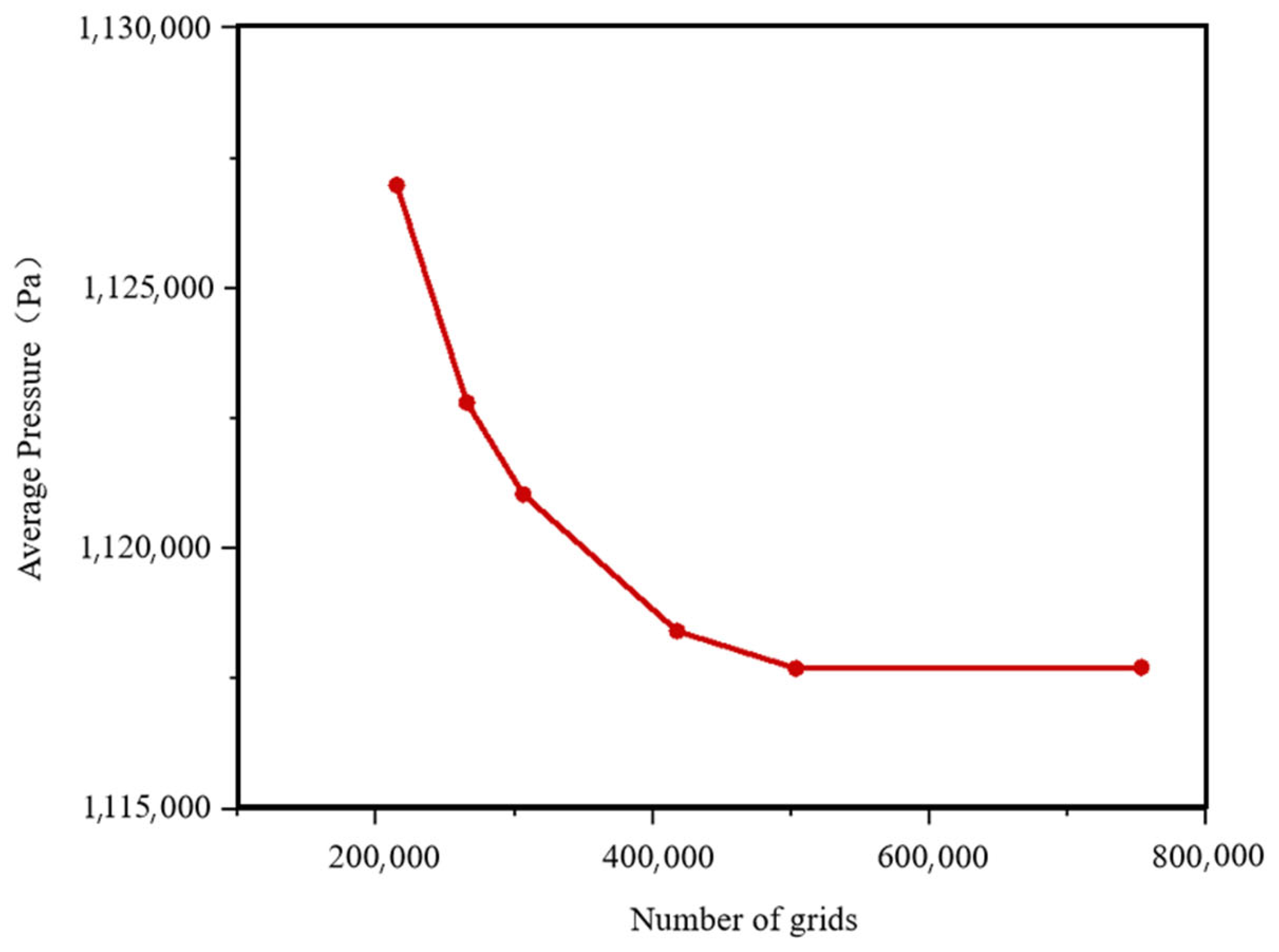 Applsci 15 12877 g005