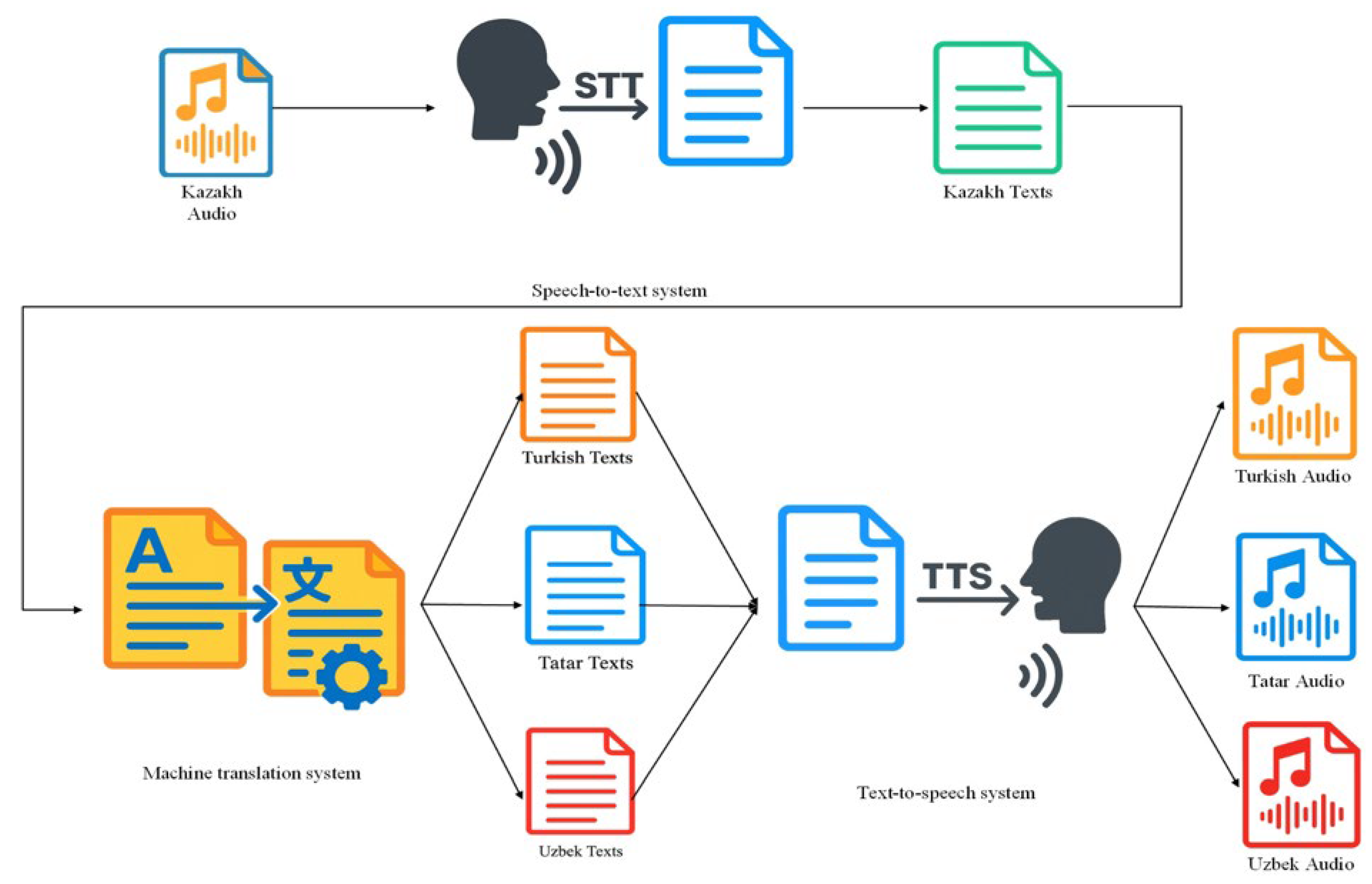 Applsci 15 12880 g001