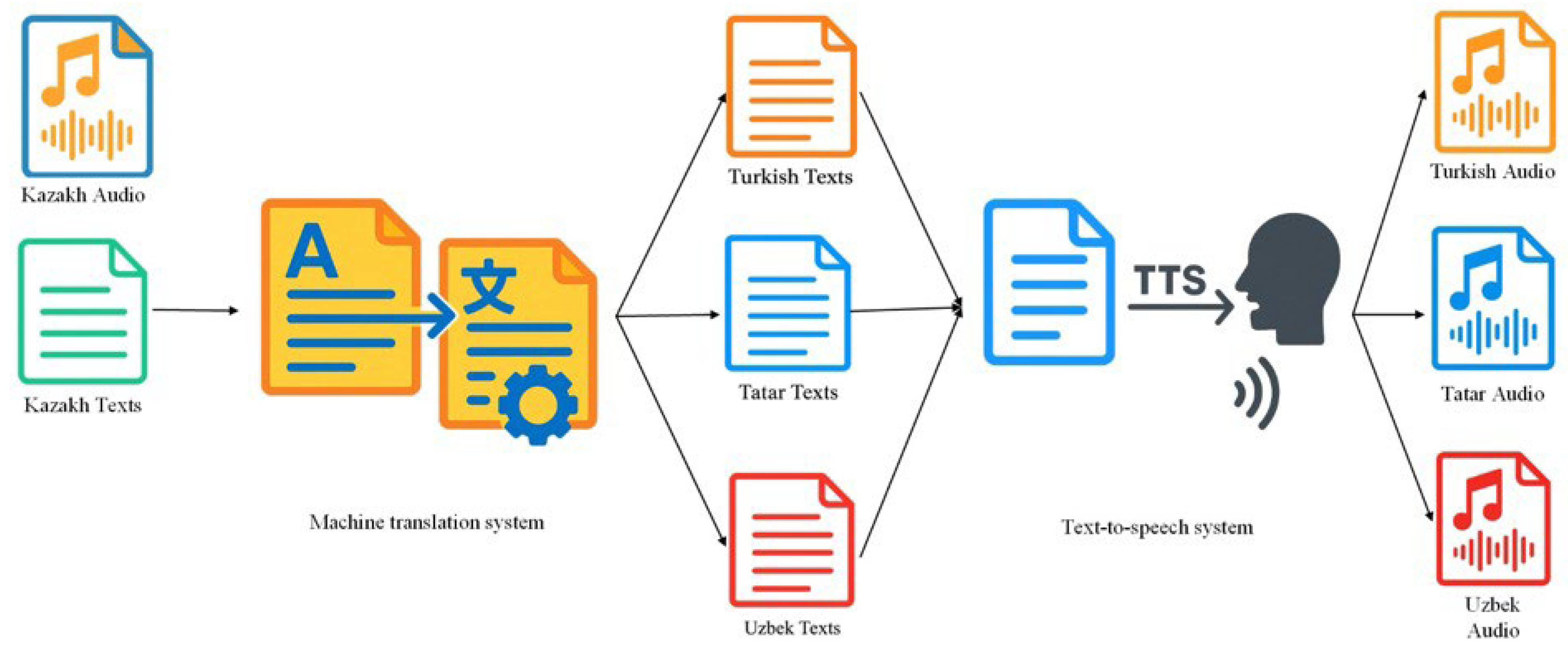 Applsci 15 12880 g002