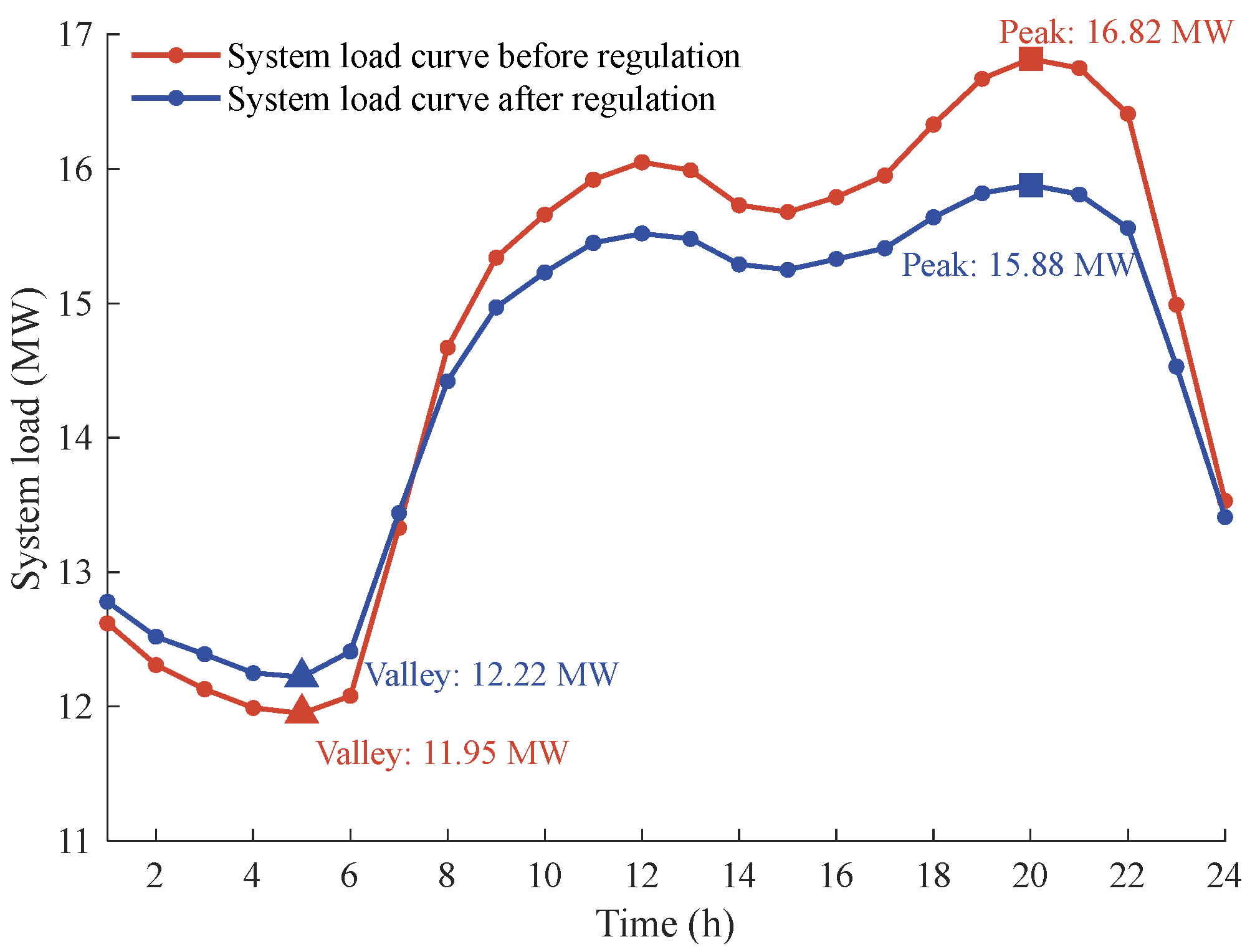 Applsci 15 12885 g015 Applsci 15 12885 g015