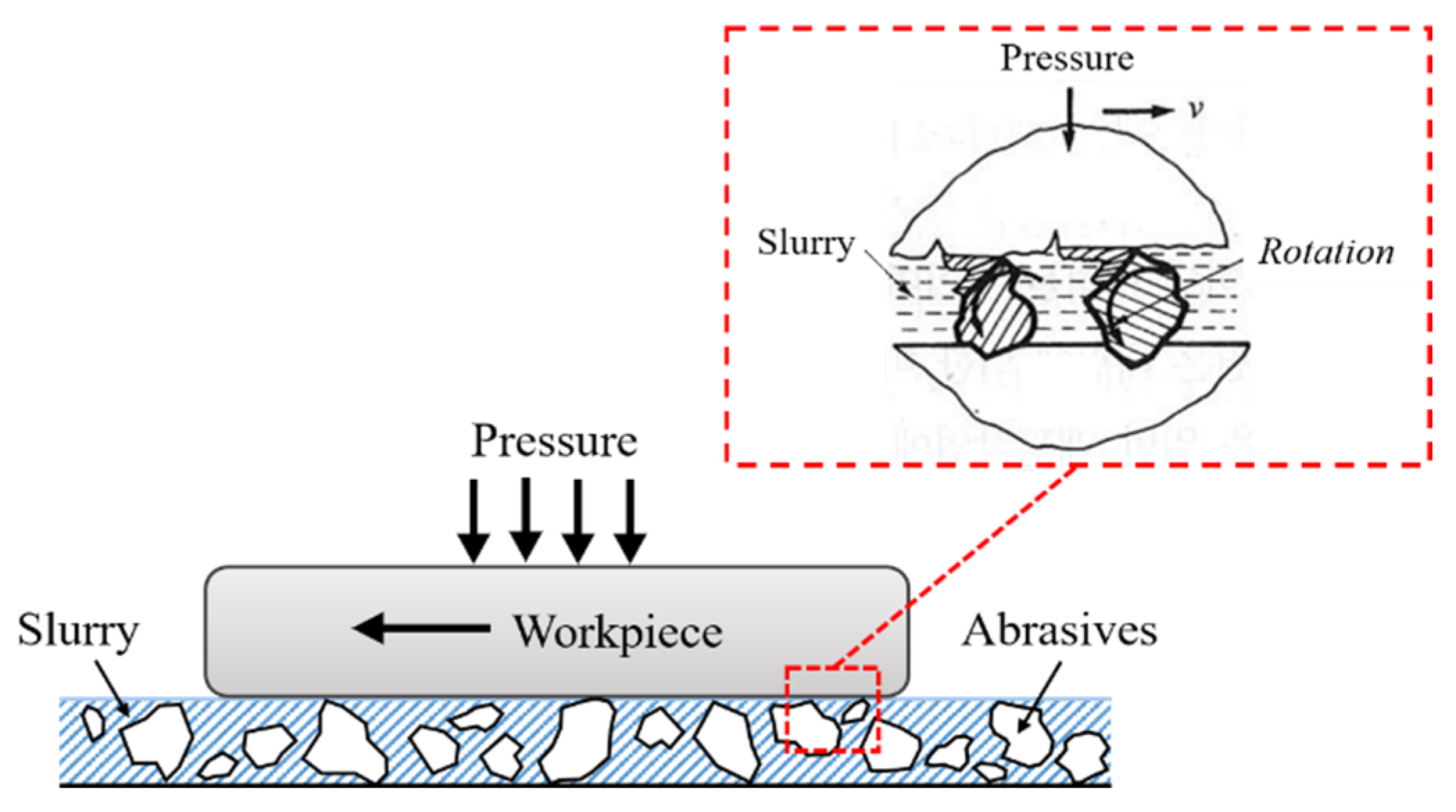 Applsci 15 12892 g003