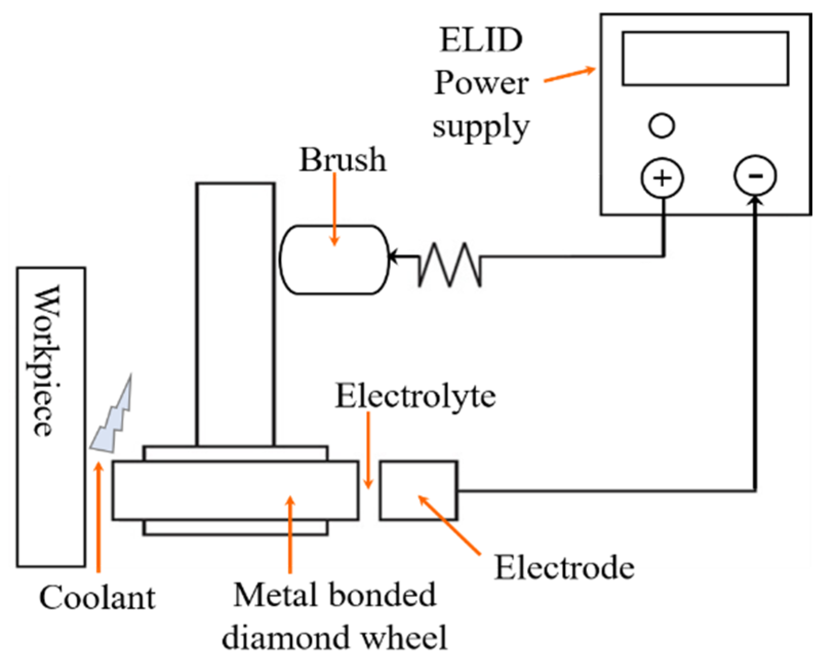 Applsci 15 12892 g008