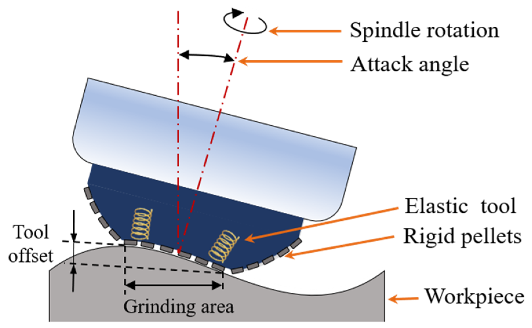 Applsci 15 12892 g009