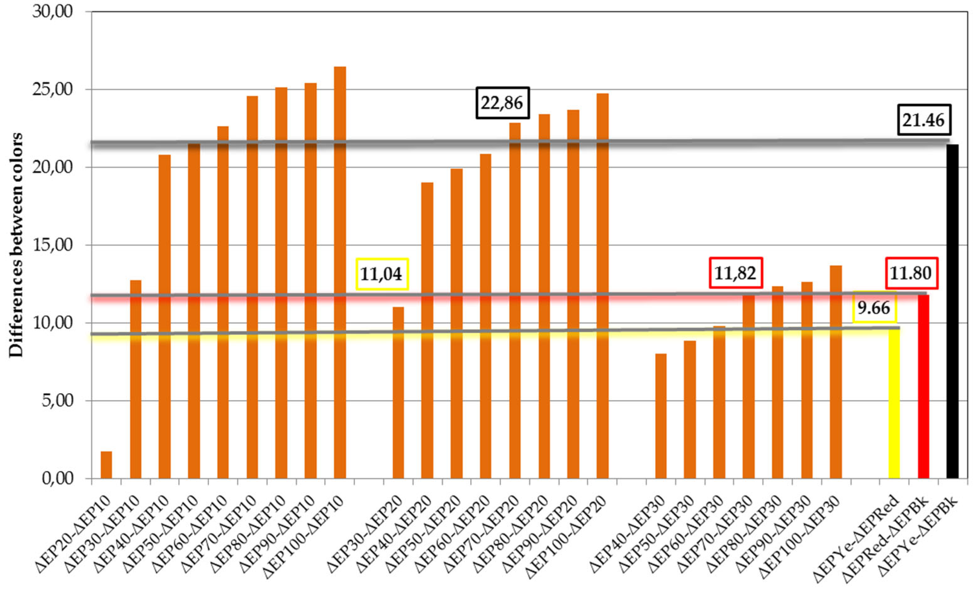 Applsci 15 12900 g005 Applsci 15 12900 g005