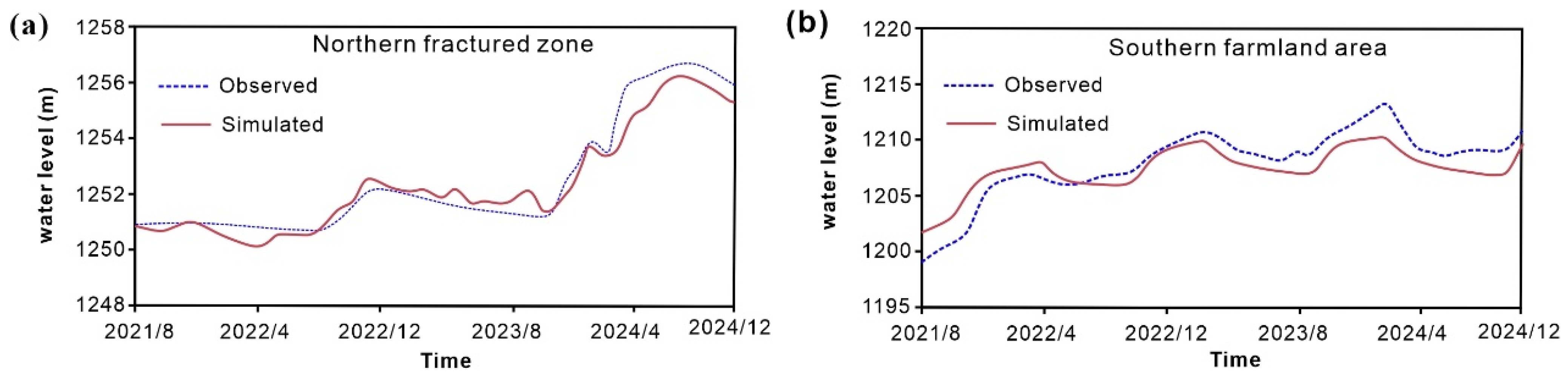 Applsci 15 12905 g005