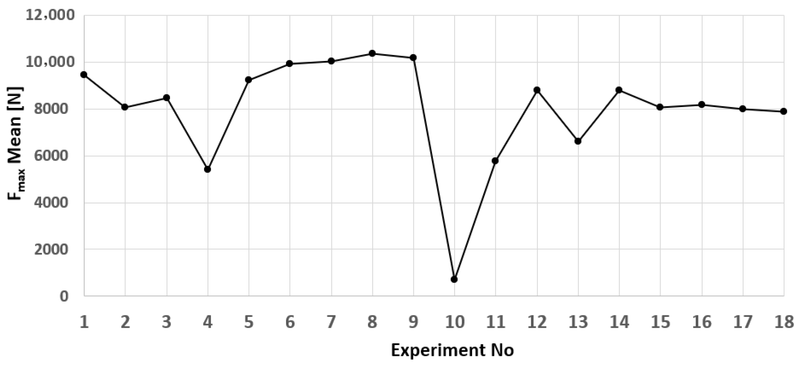 Applsci 15 12906 g005