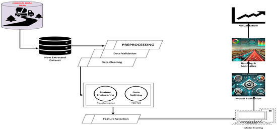 An Integrated Machine Learning-Based Framework for Road Roughness ...