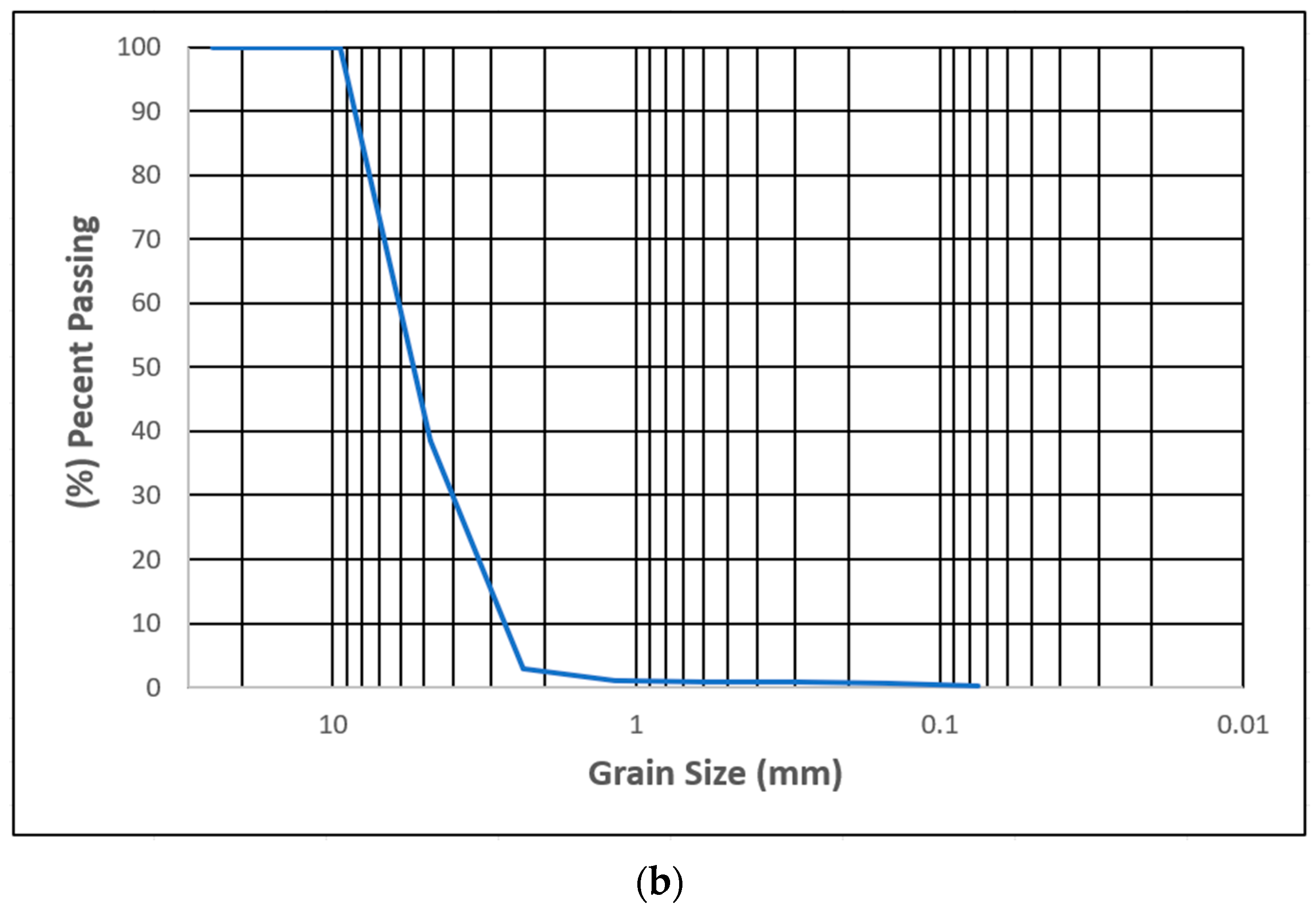 Applsci 15 12930 g008b