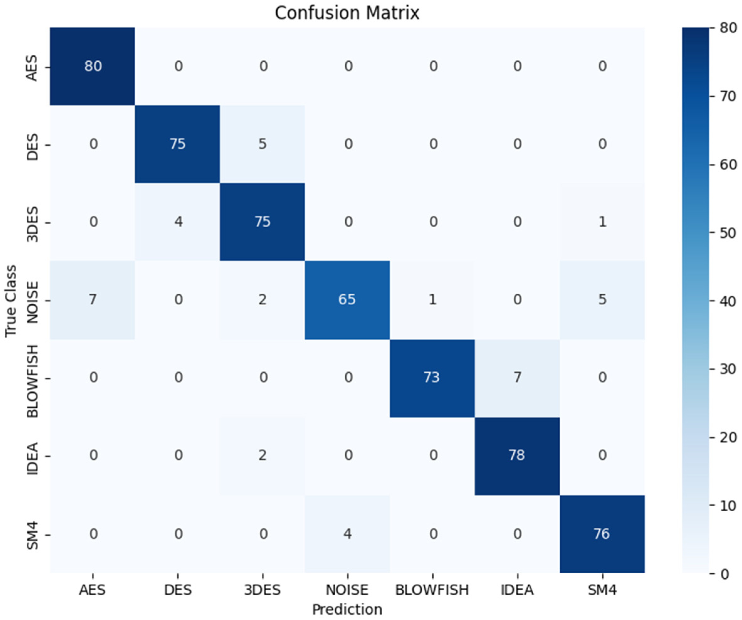 Applsci 15 12935 g009