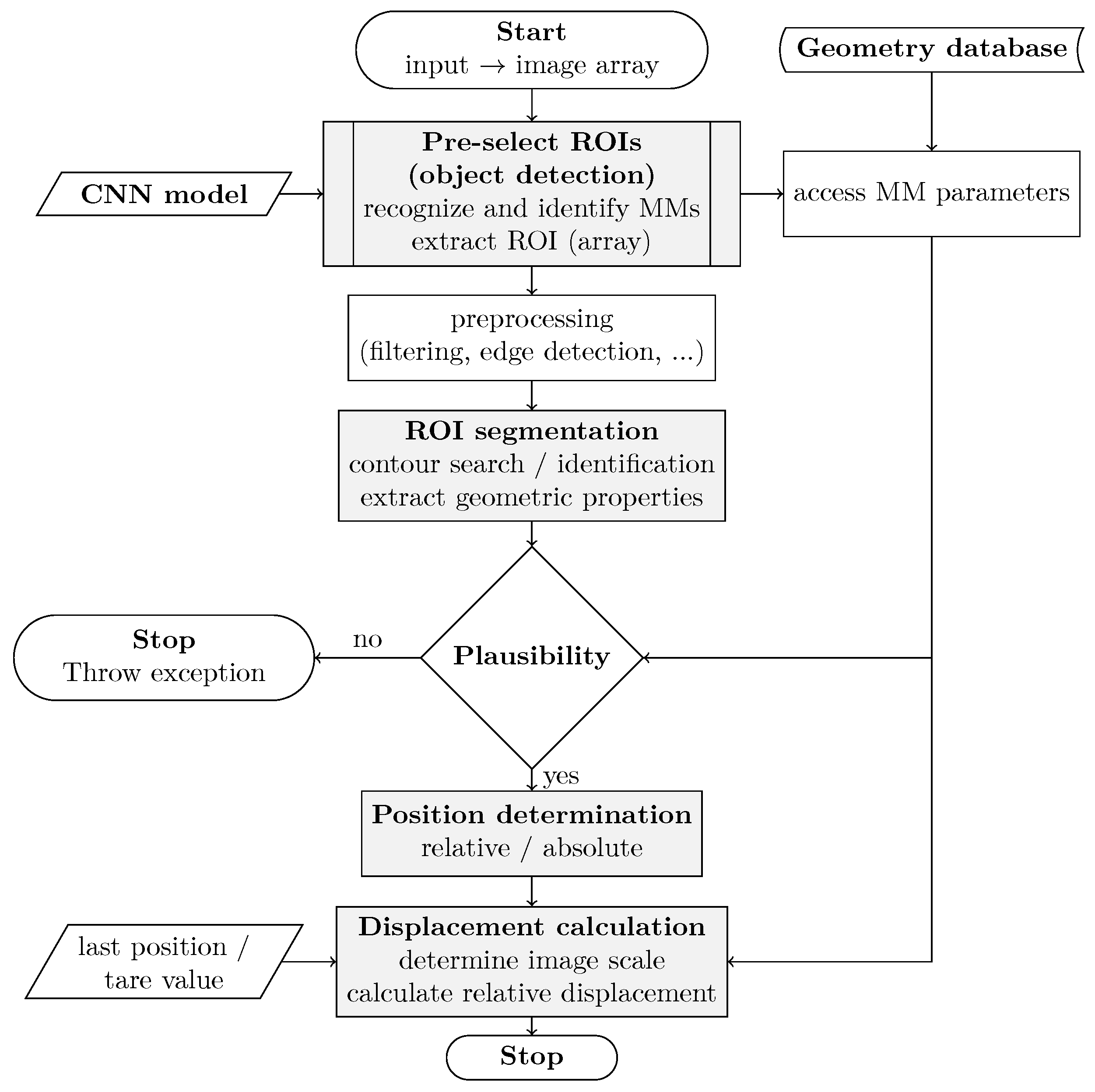 Applsci 15 12938 g001 Applsci 15 12938 g001