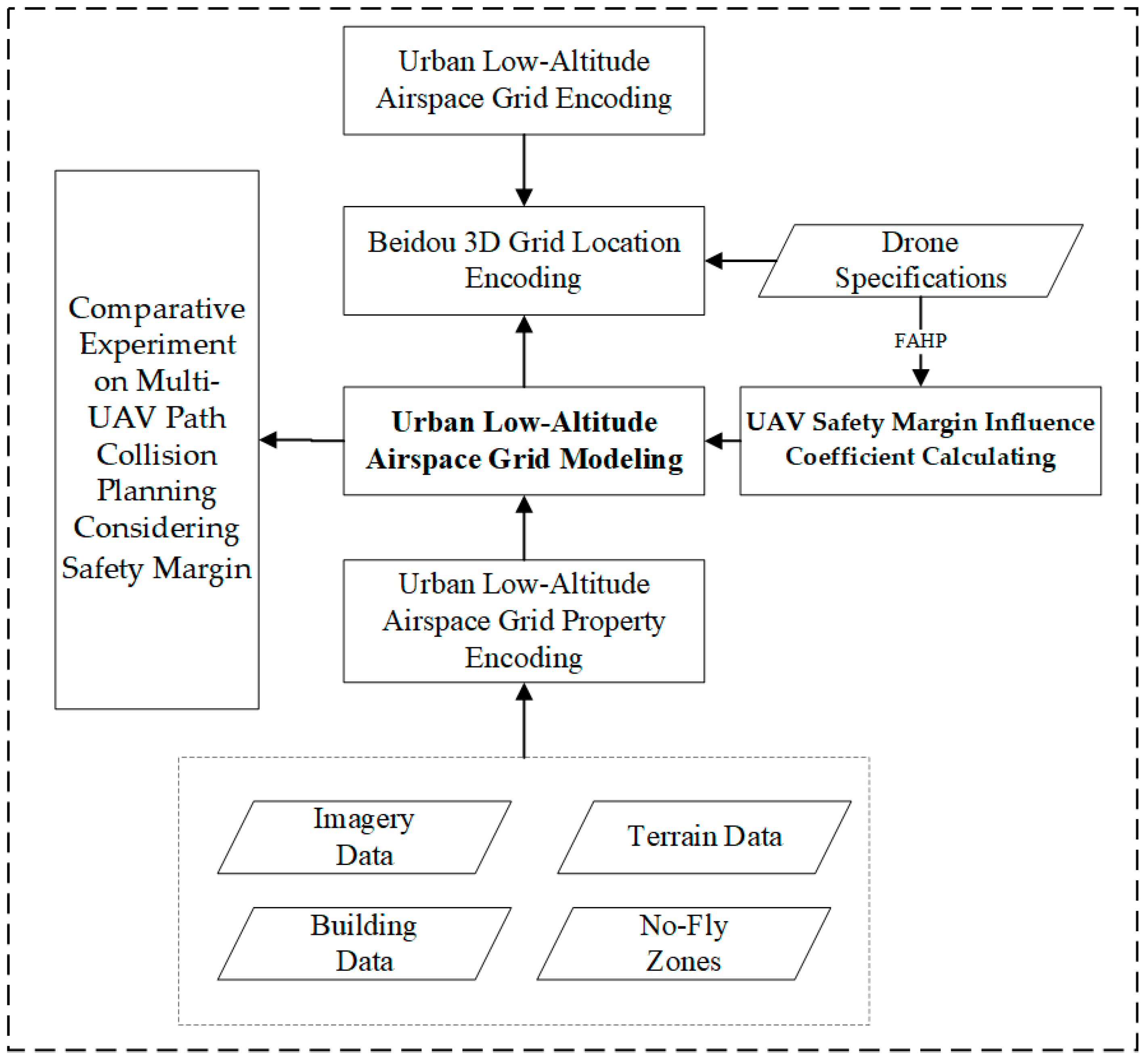 Applsci 15 12942 g001