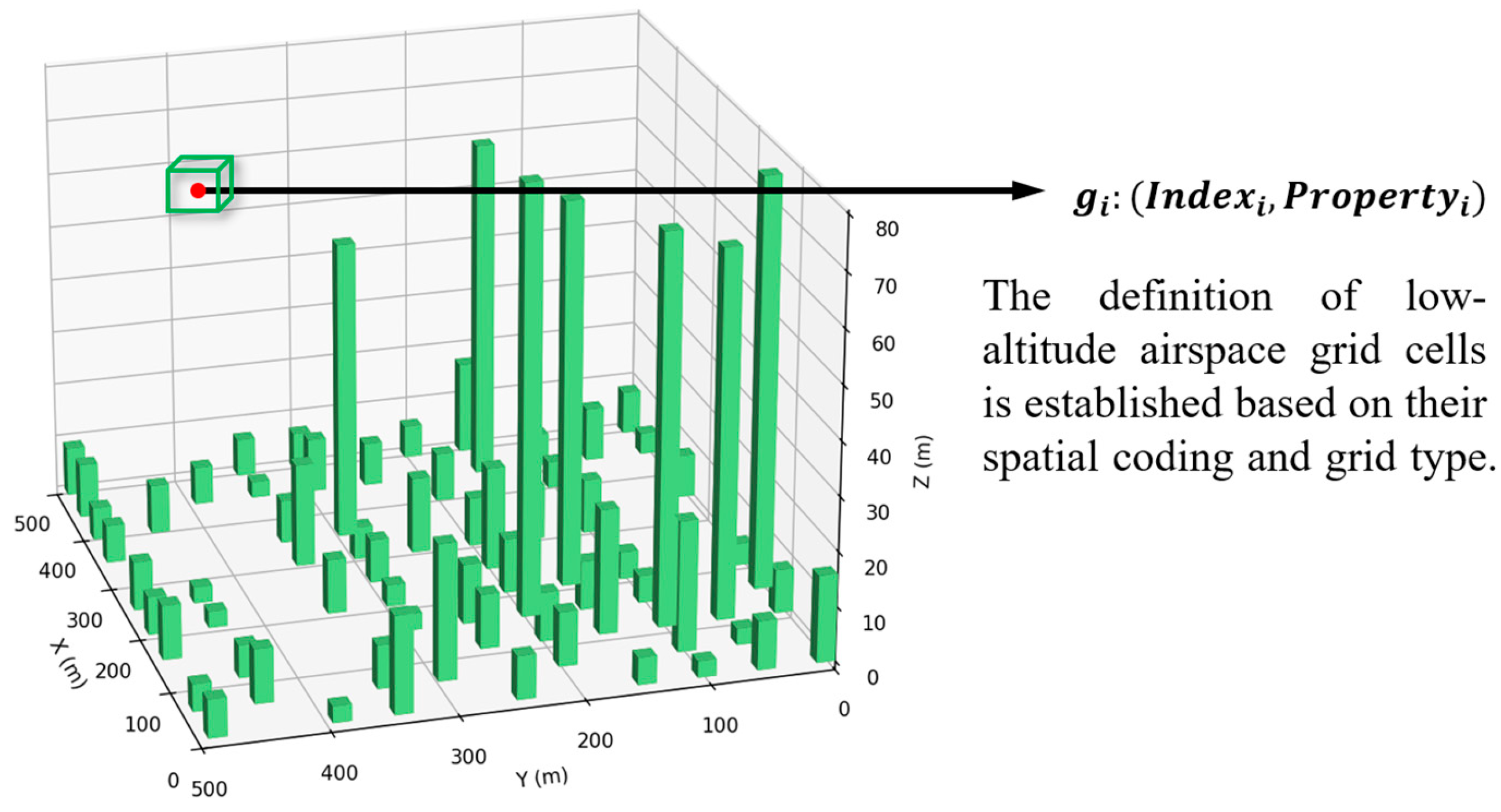 Applsci 15 12942 g002