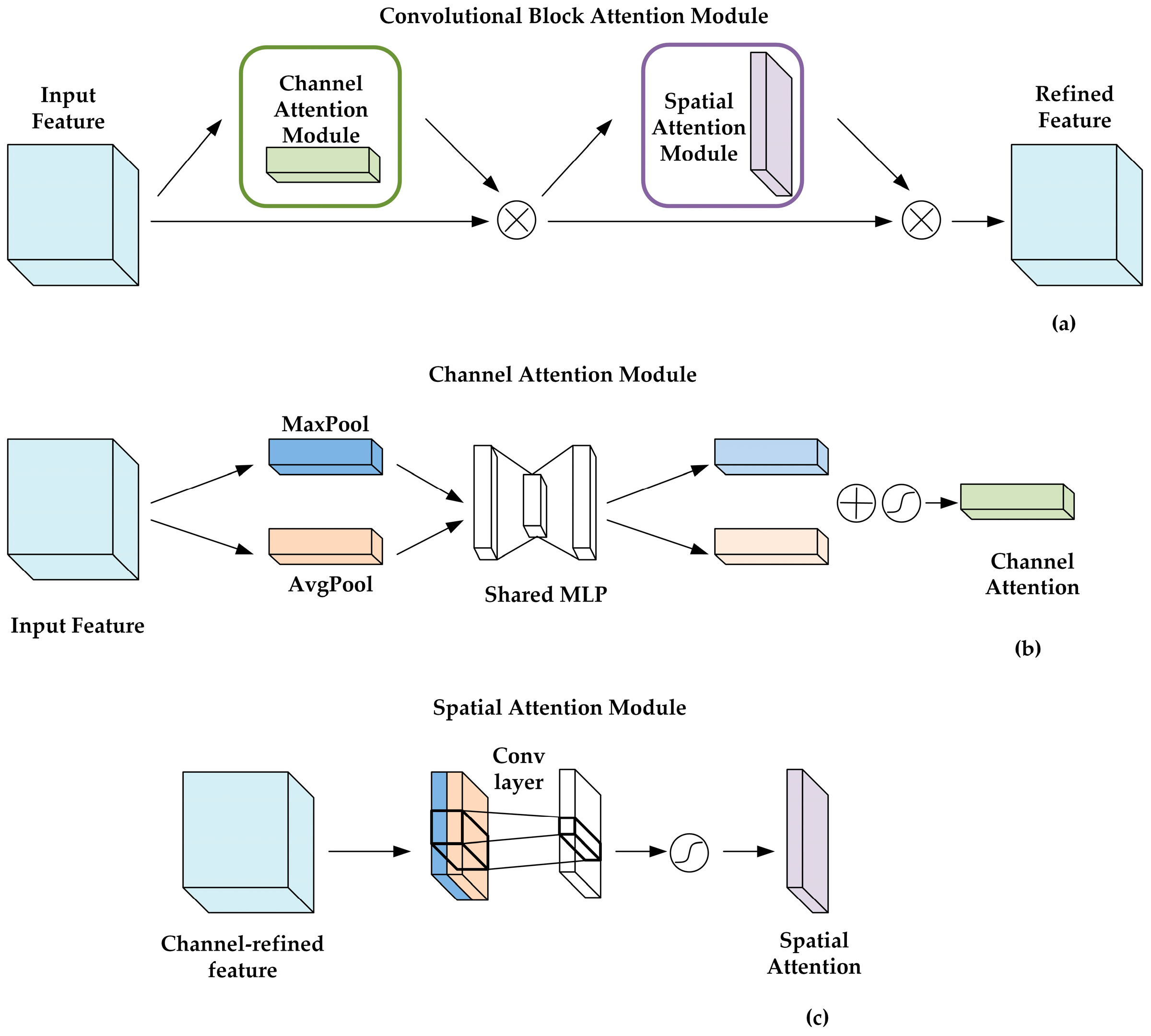 Applsci 15 12950 g003