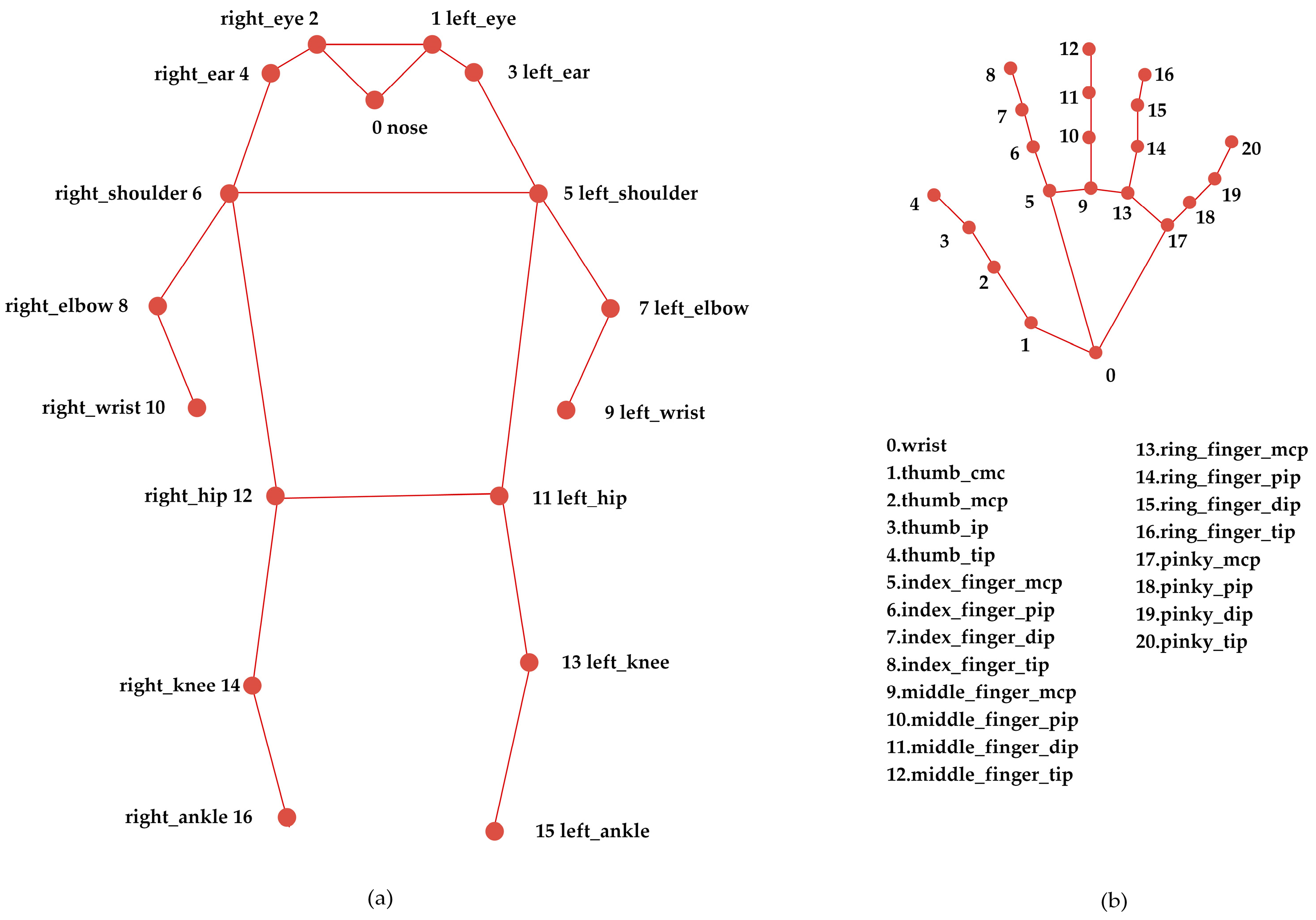 Applsci 15 12950 g005