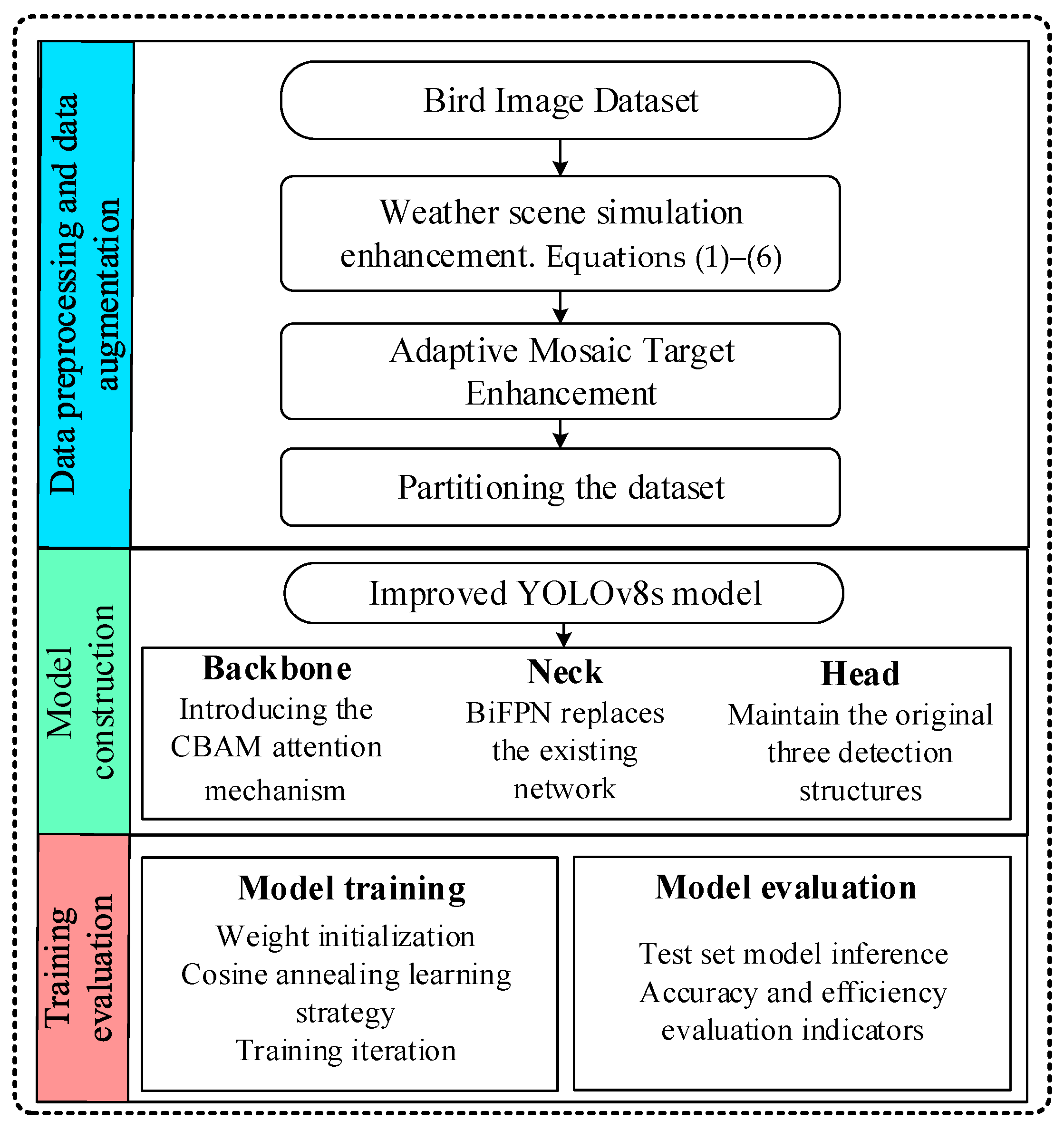 Applsci 15 12953 g004