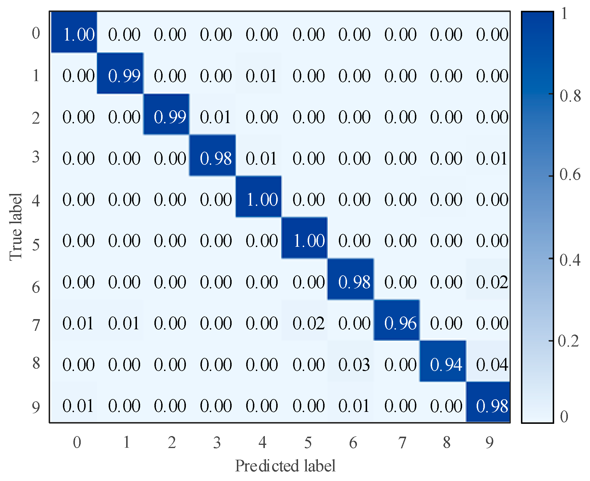 Applsci 15 12953 g009