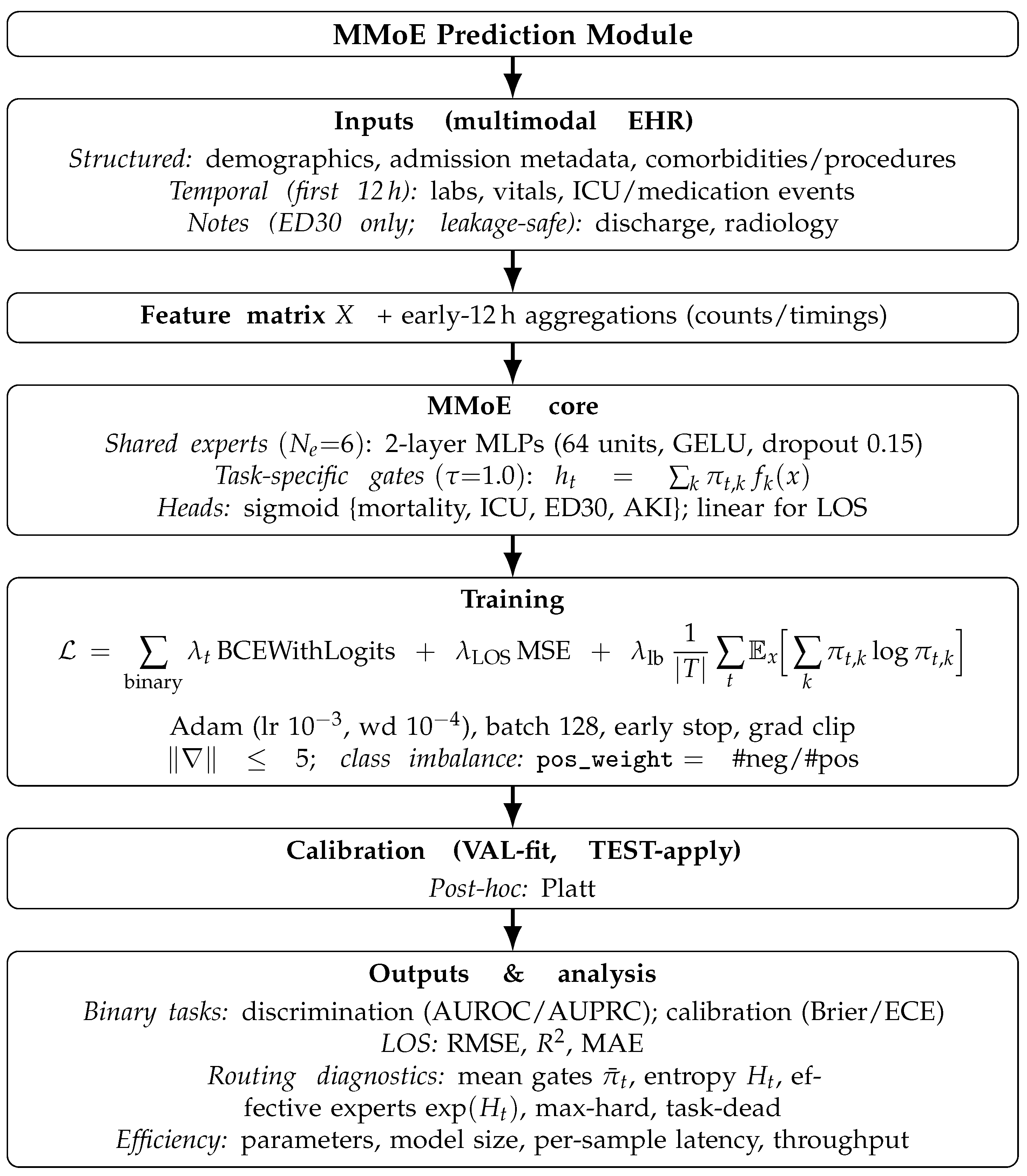 Applsci 15 12959 g001