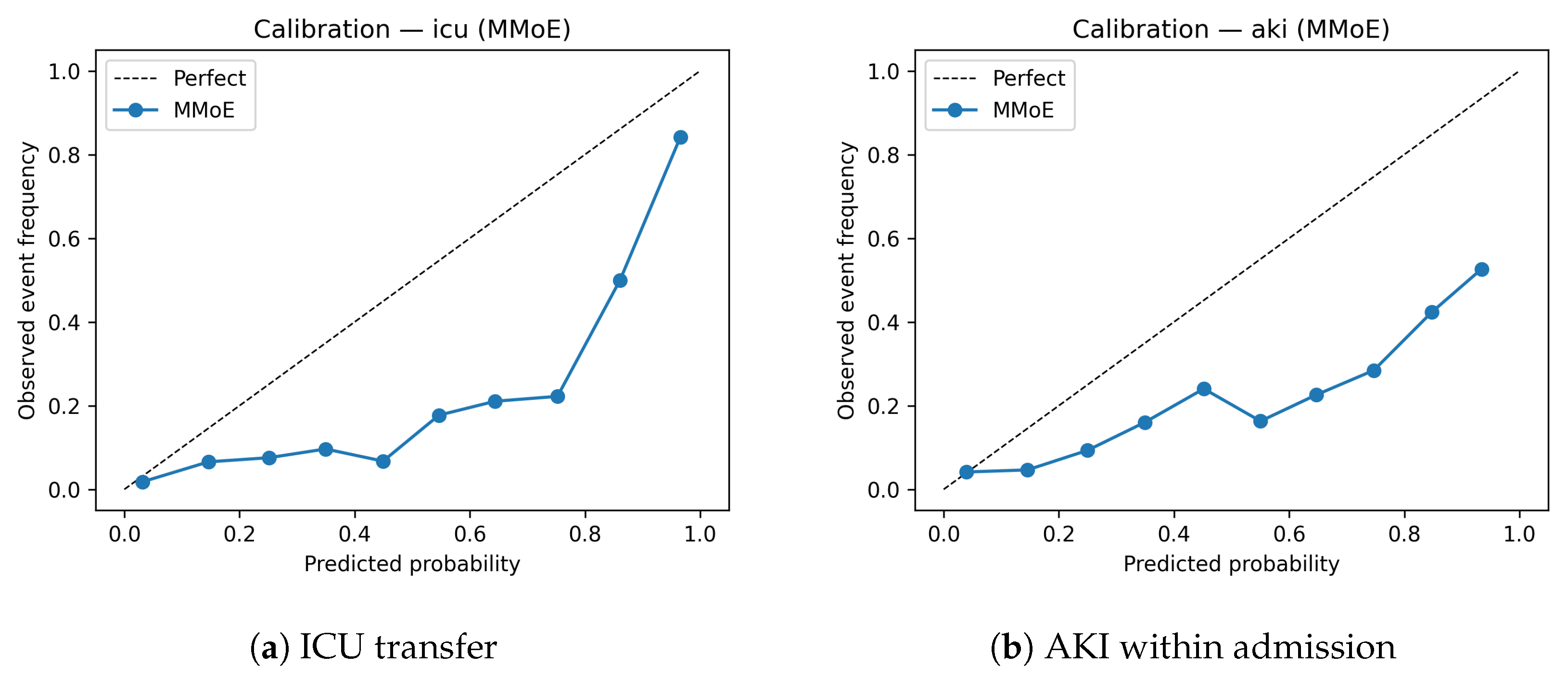 Applsci 15 12959 g004