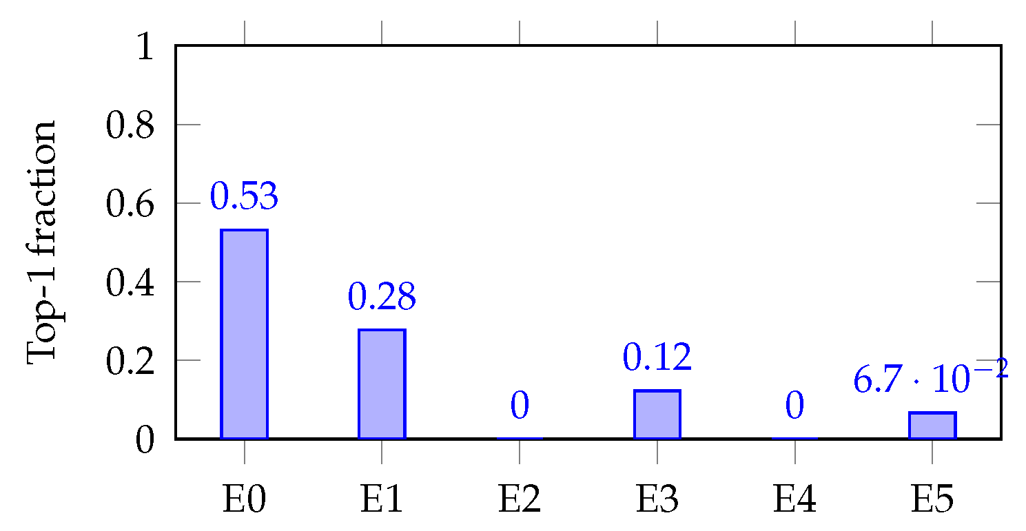 Applsci 15 12959 g007