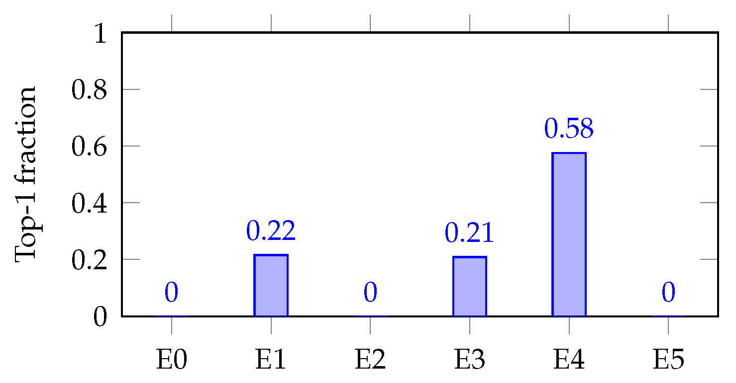 Applsci 15 12959 g008