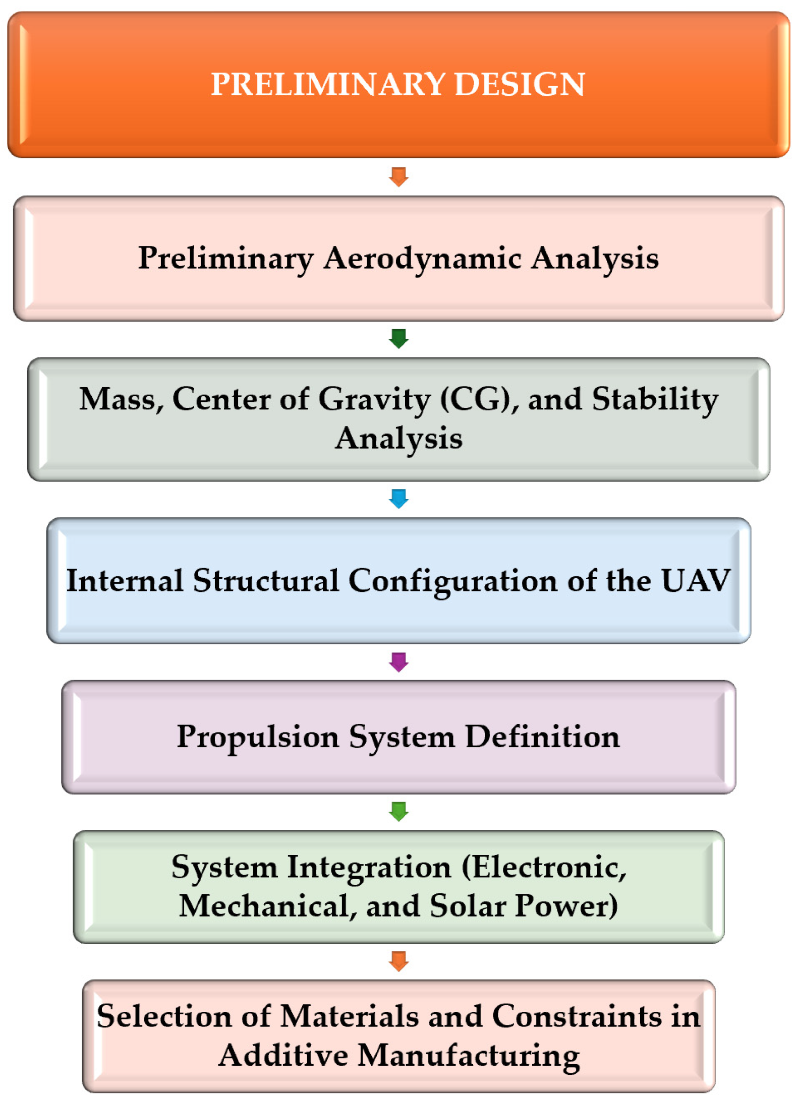 Applsci 15 12964 g003