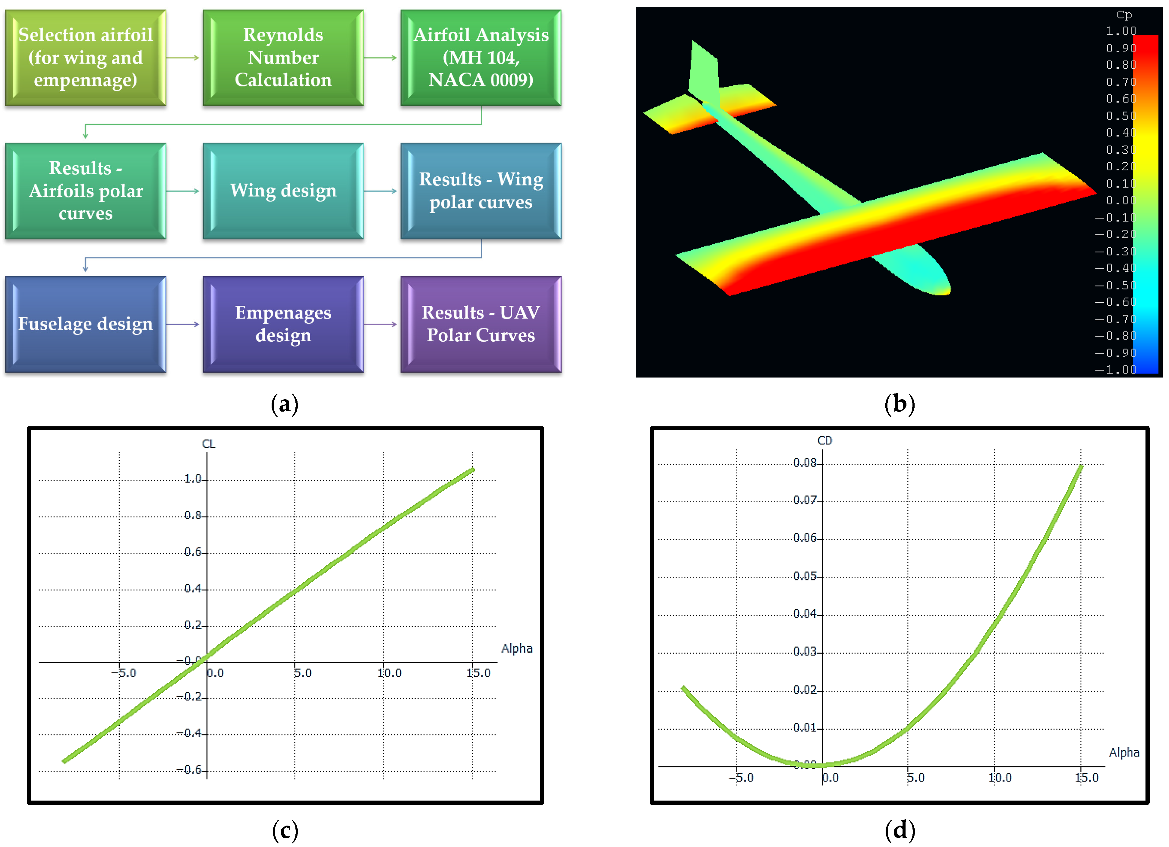Applsci 15 12964 g005