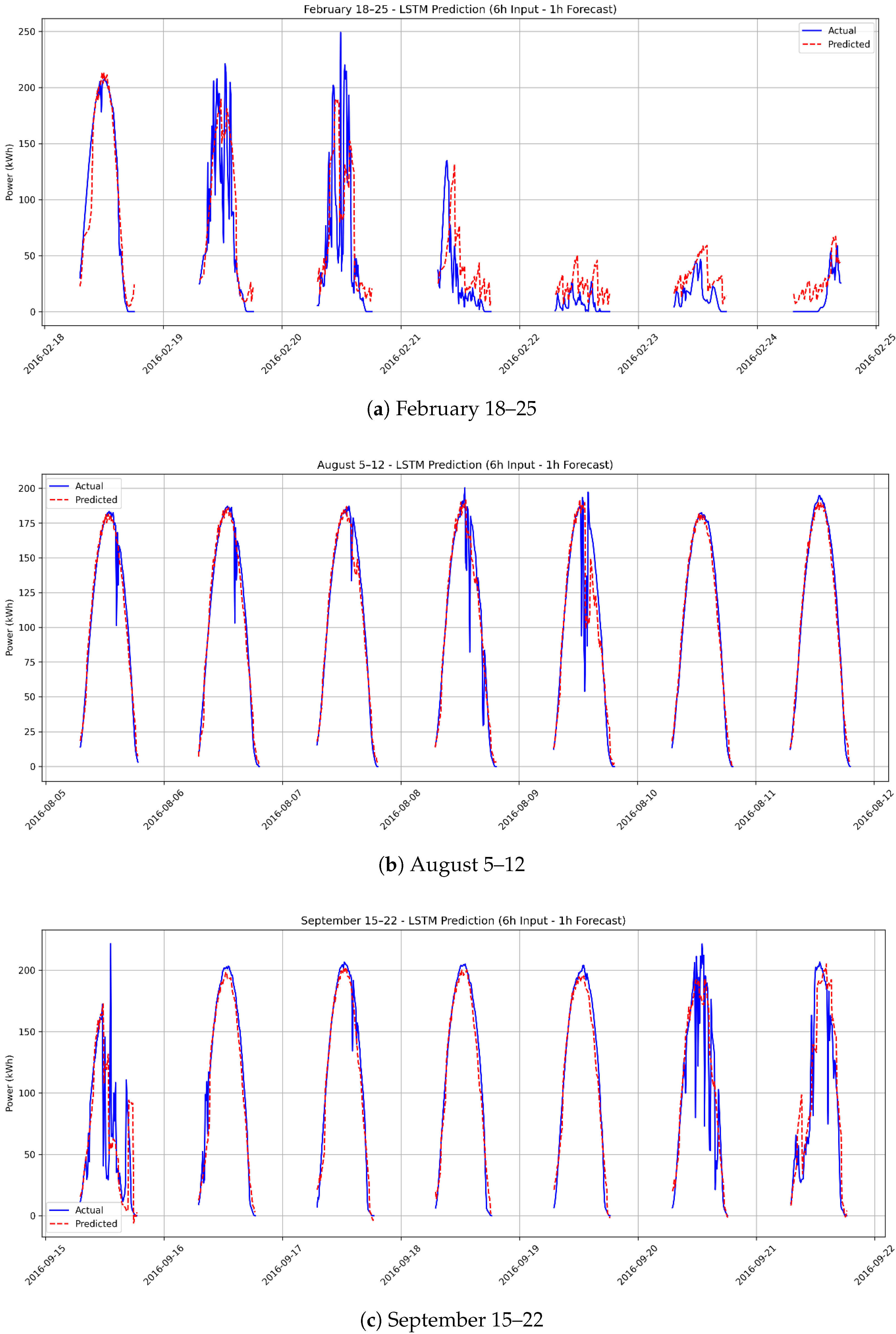 Applsci 15 12965 g007 Applsci 15 12965 g007