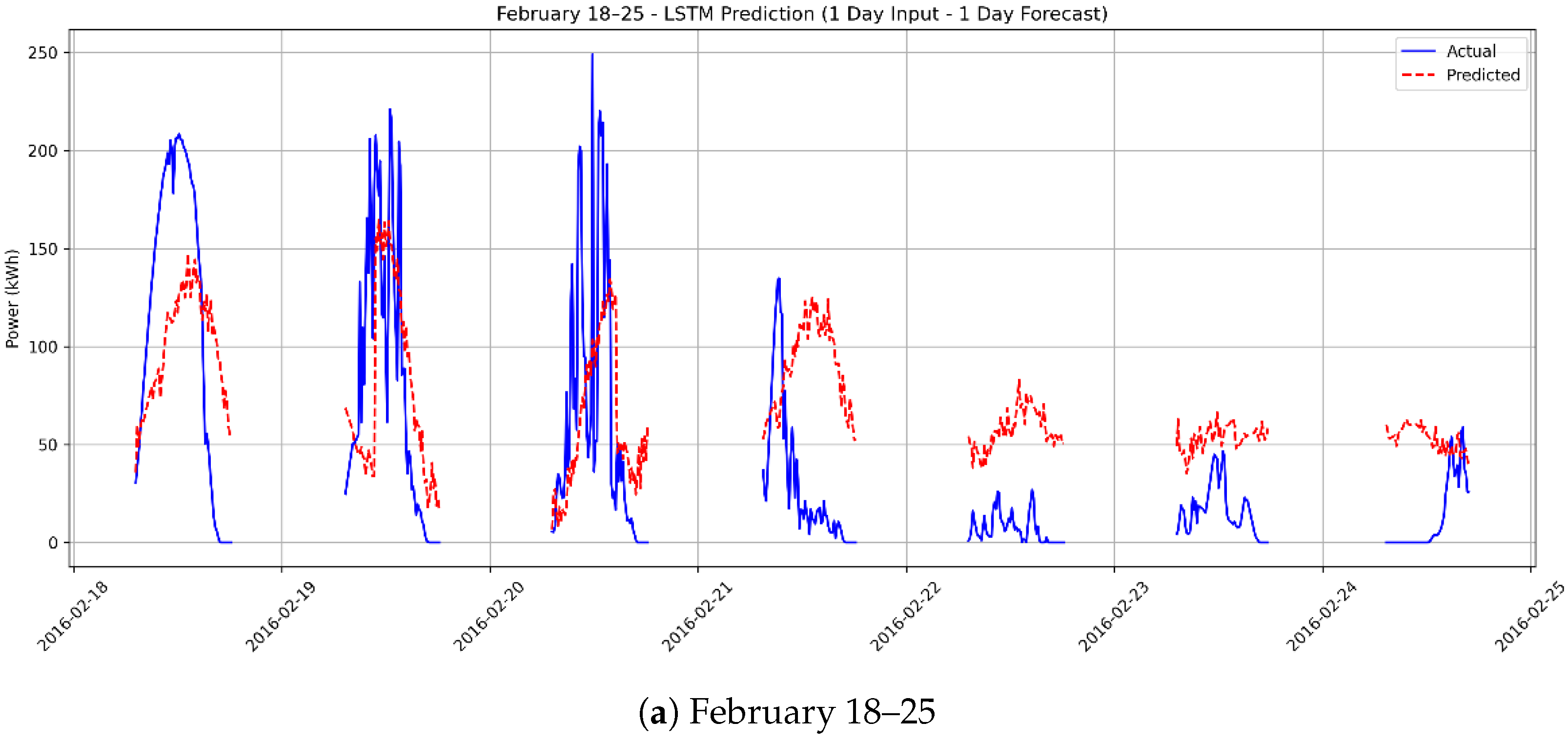 Applsci 15 12965 g011a Applsci 15 12965 g011a