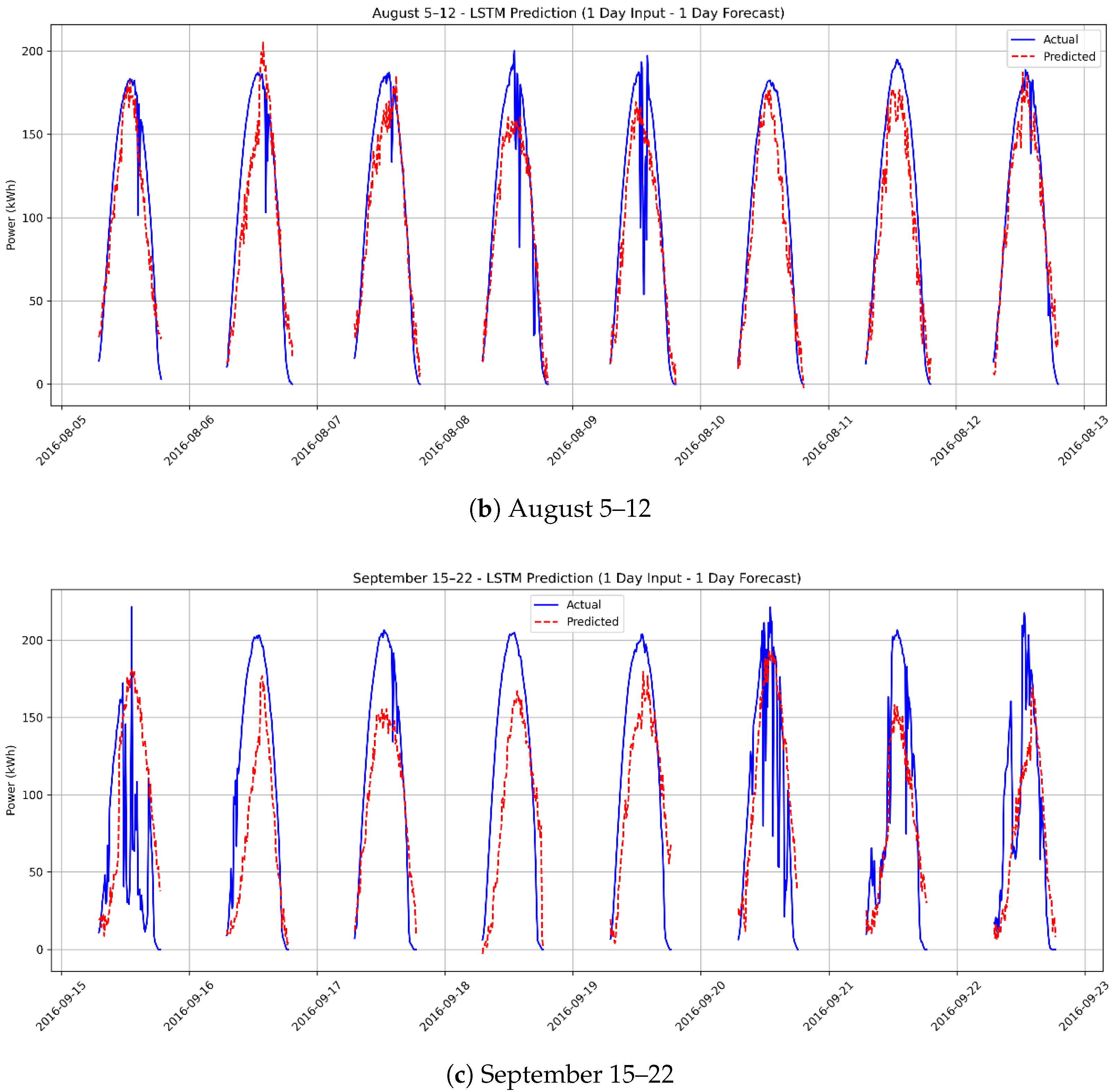 Applsci 15 12965 g011b Applsci 15 12965 g011b