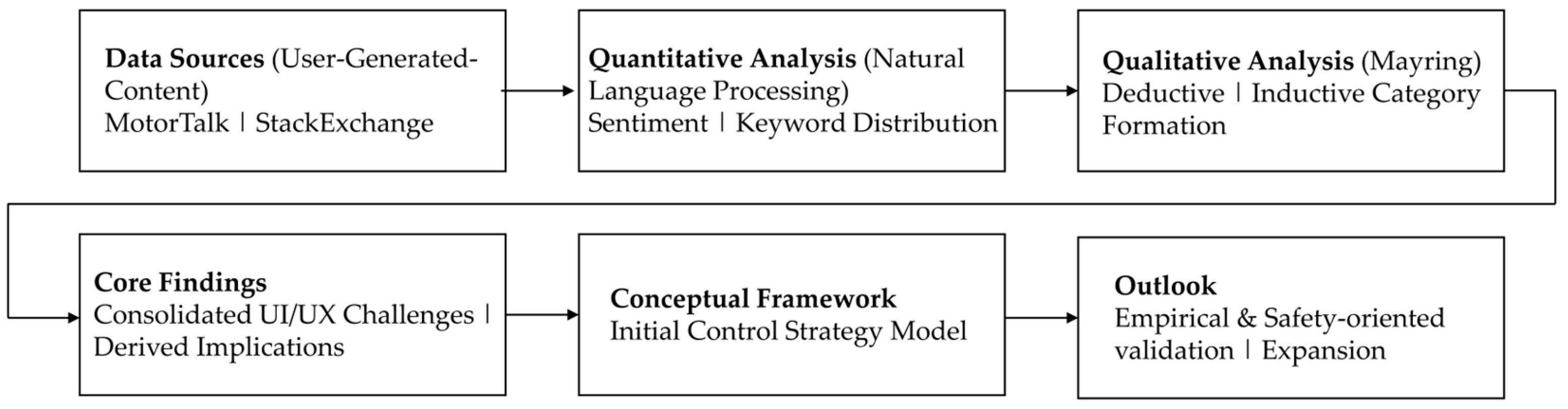 Applsci 15 12967 g002