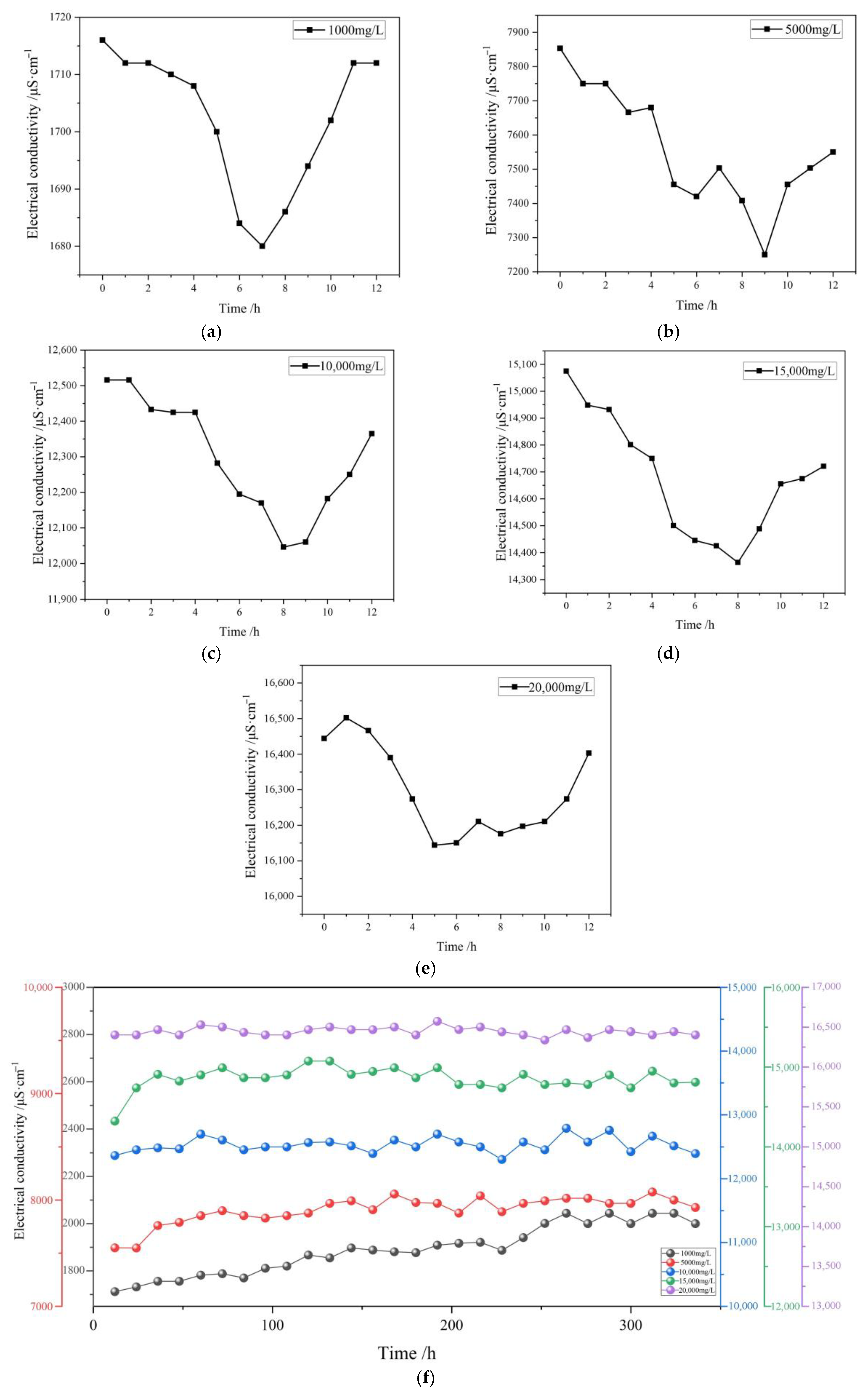 Applsci 15 12971 g005