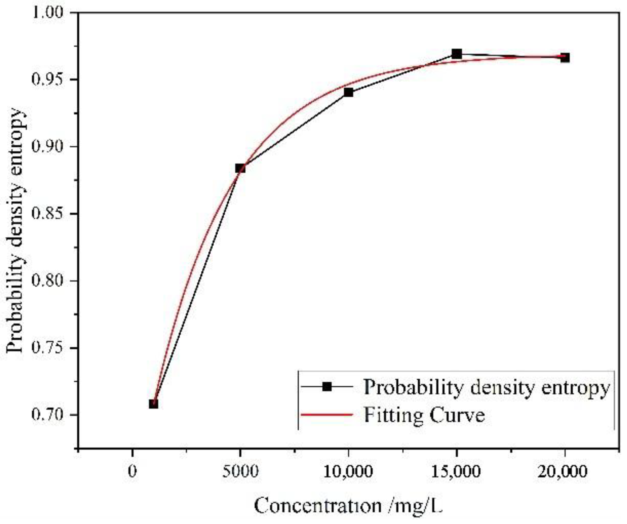 Applsci 15 12971 g011
