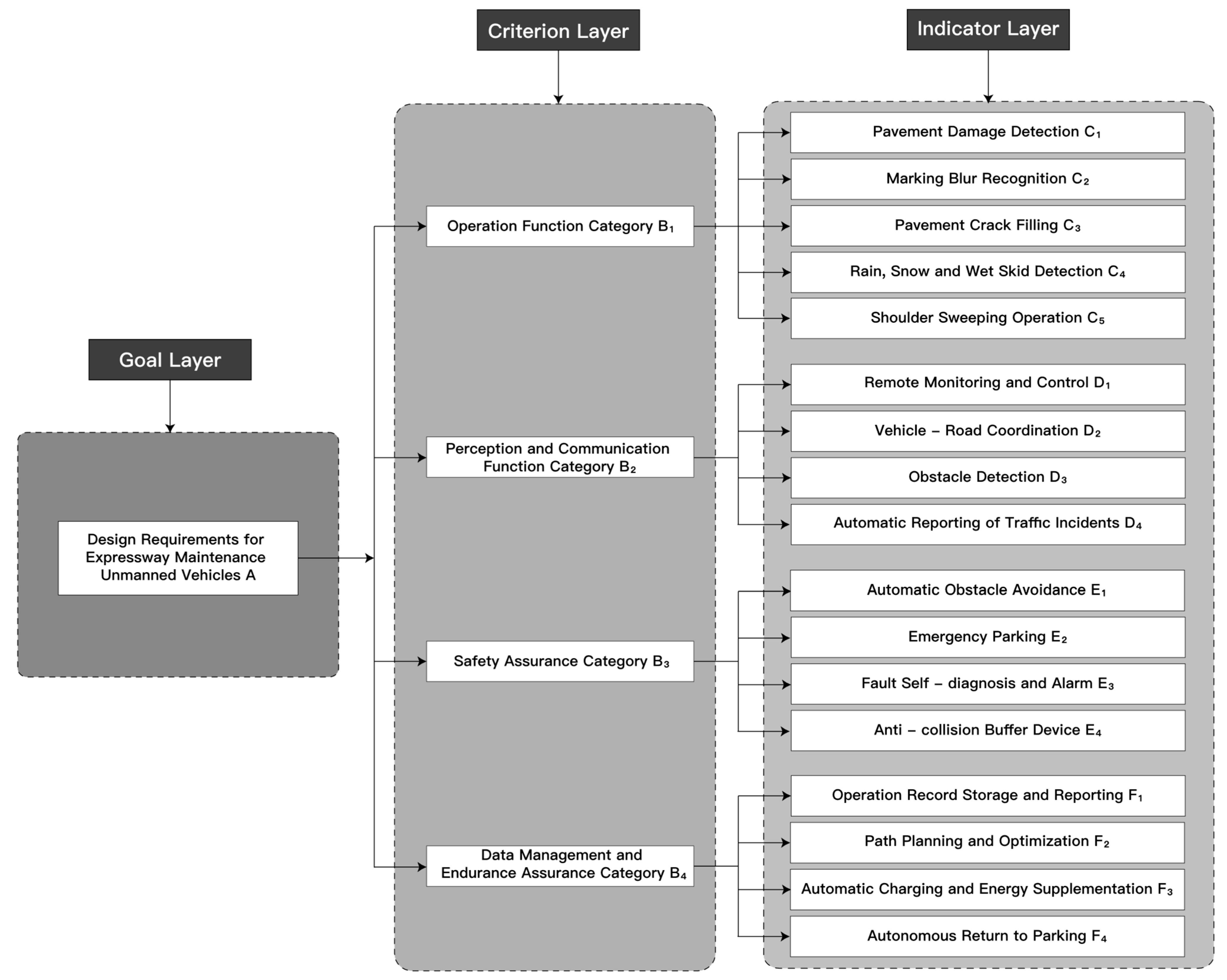 Applsci 15 12975 g003