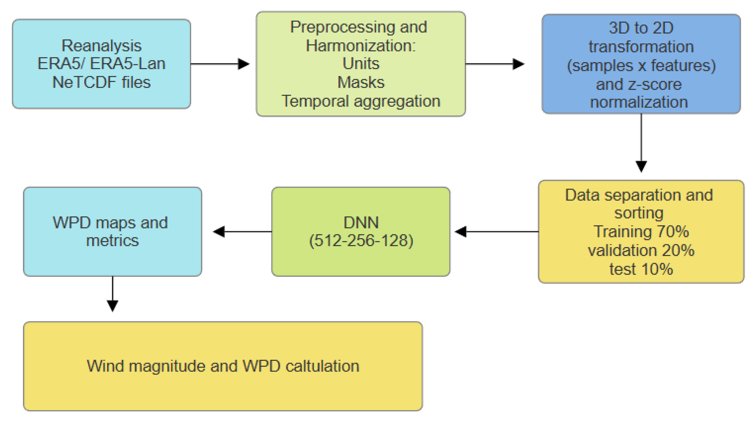 Applsci 15 13000 g002